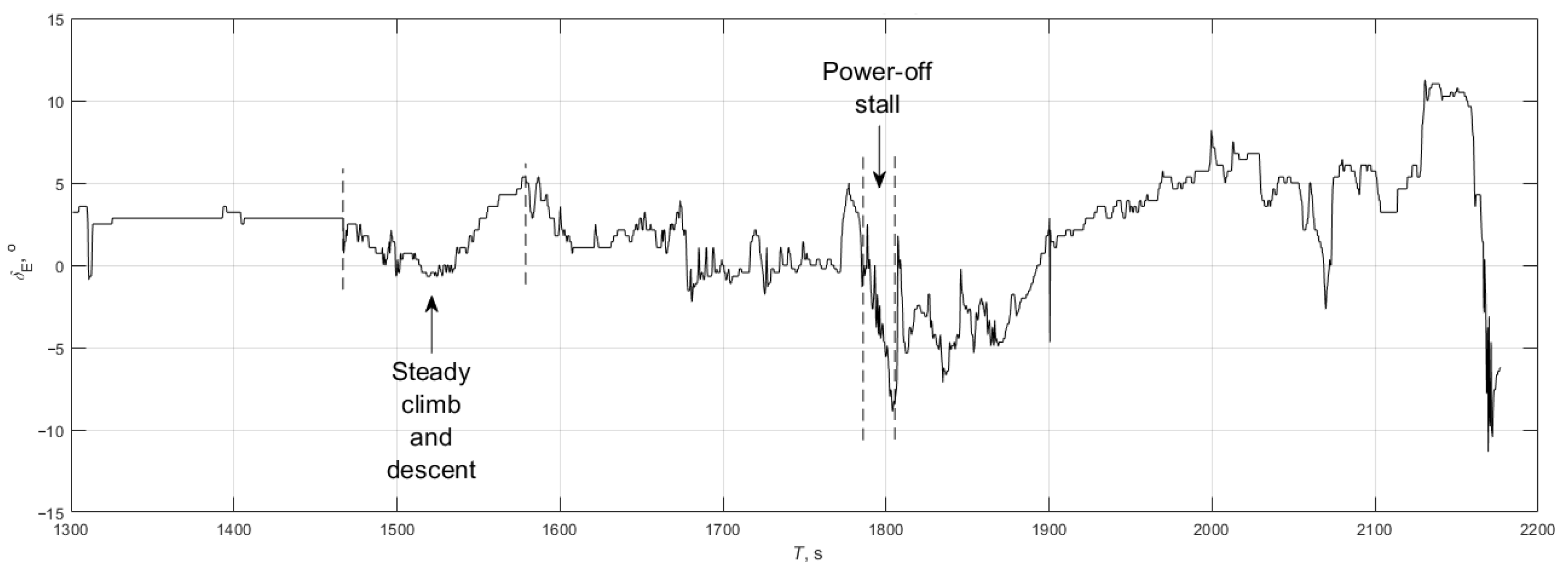 Aerospace 10 00315 g002