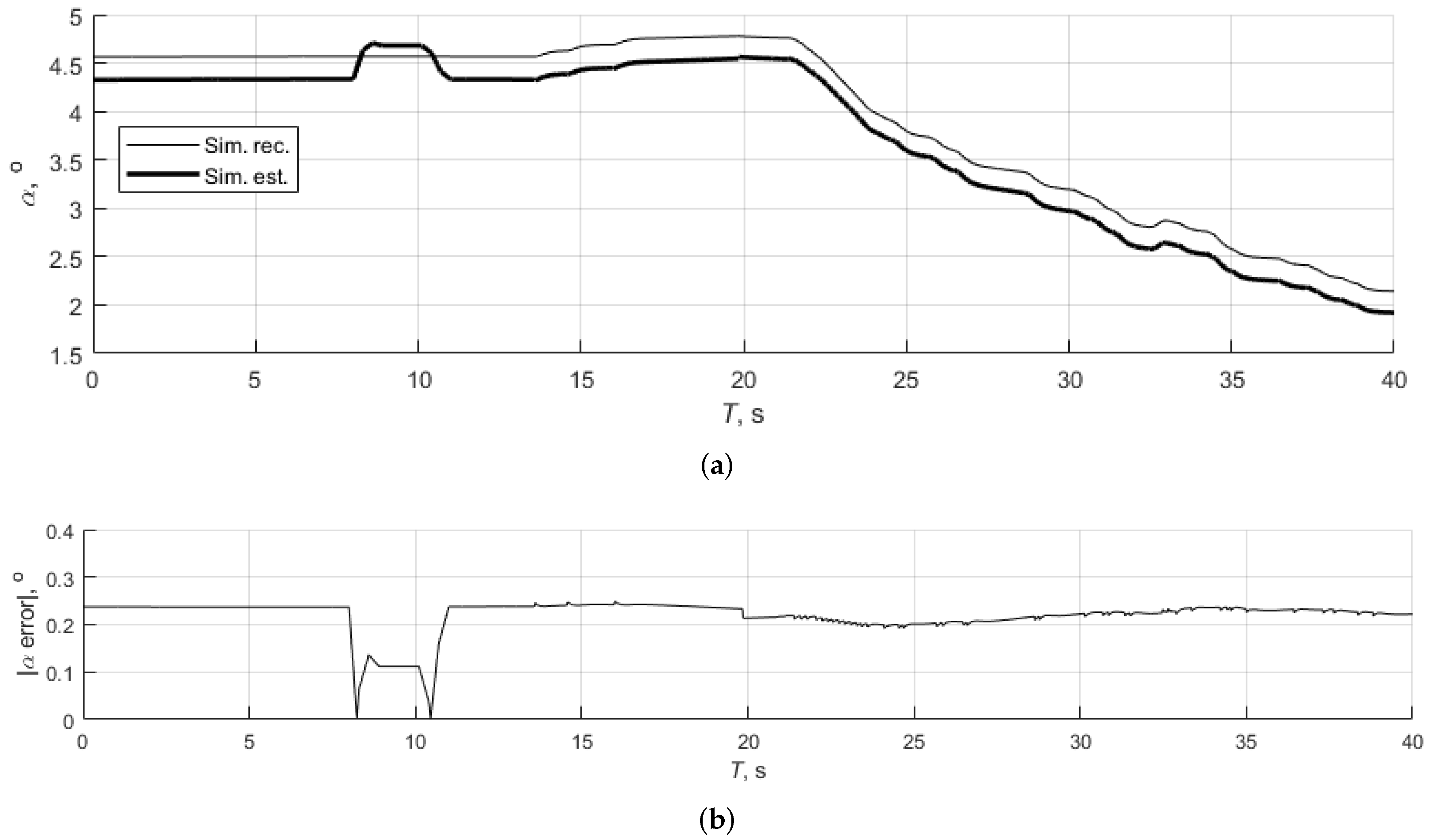 Aerospace 10 00315 g004