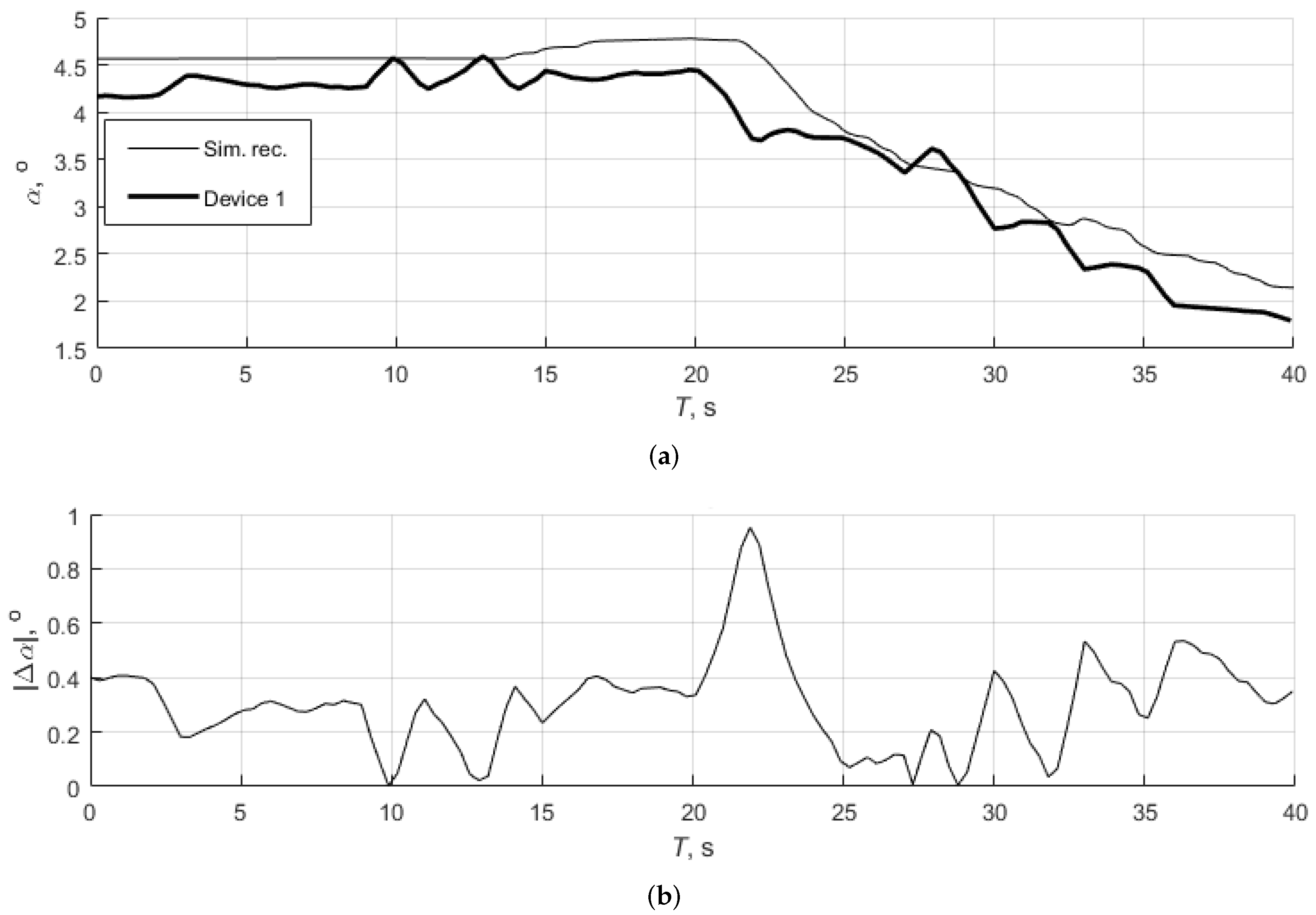 Aerospace 10 00315 g005