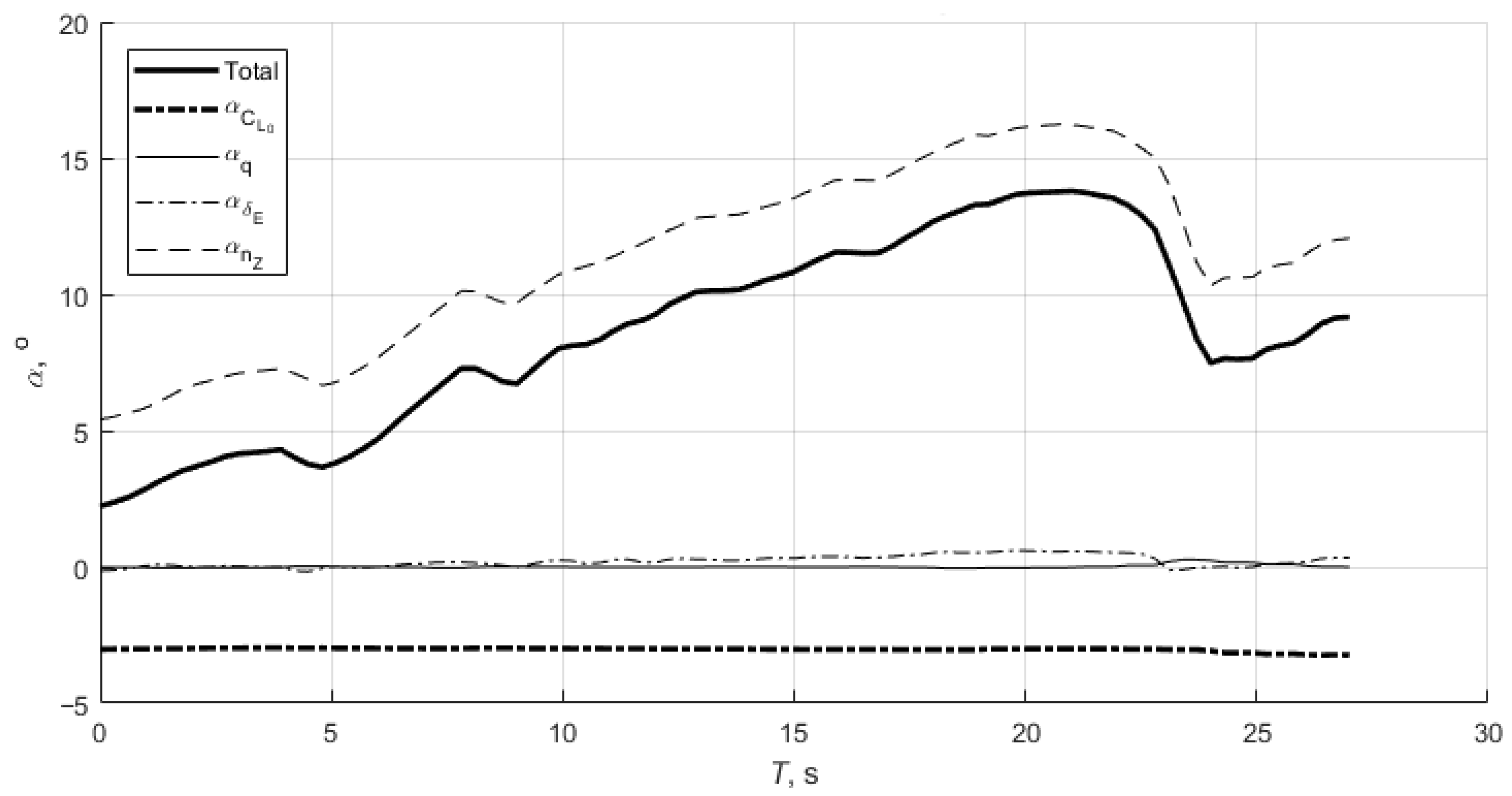 Aerospace 10 00315 g010