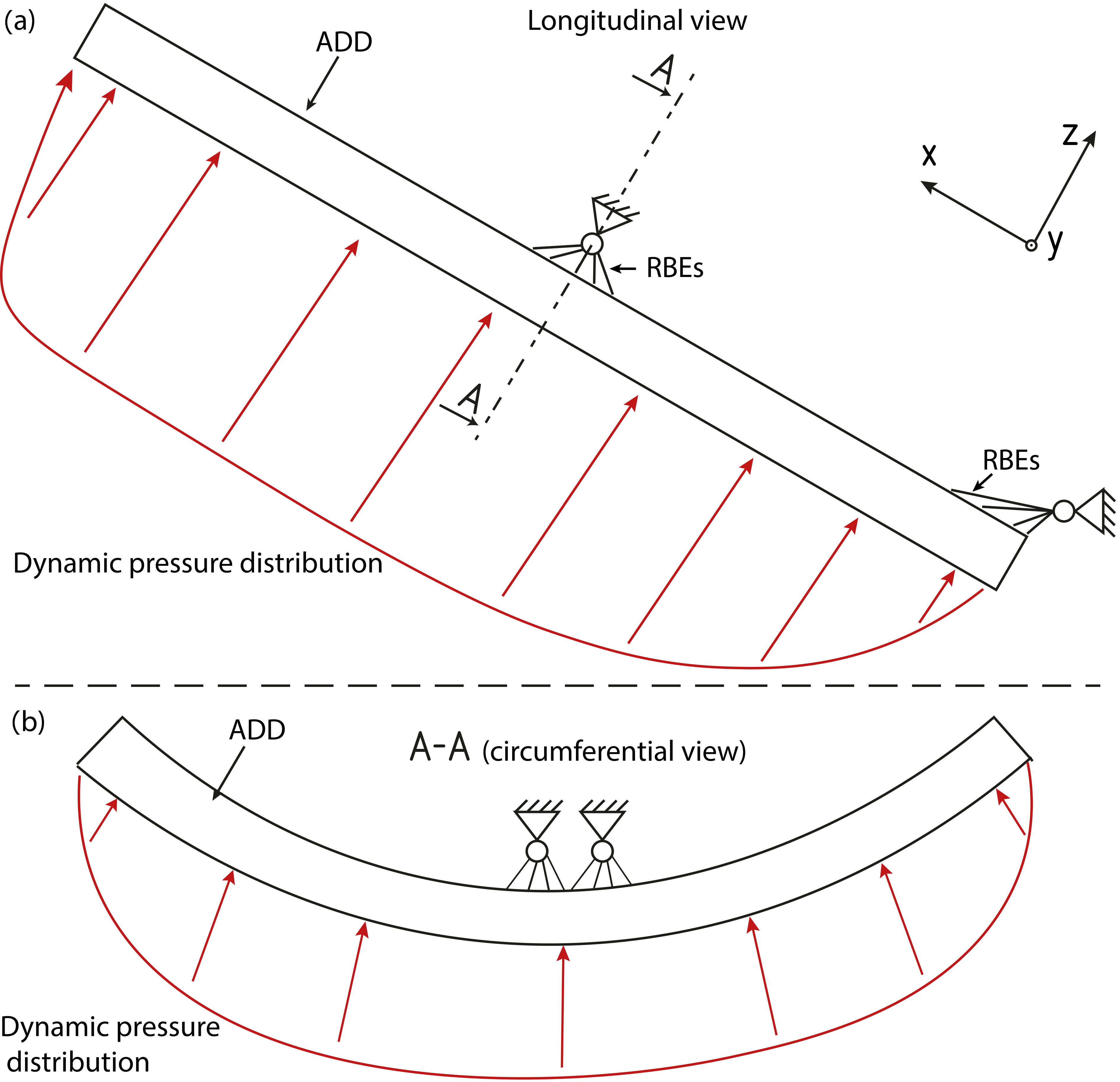 Aerospace 10 00319 g007 Aerospace 10 00319 g007