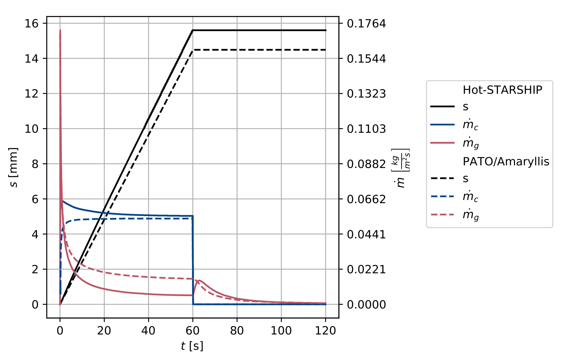 Aerospace 10 00319 g0a1 Aerospace 10 00319 g0a1