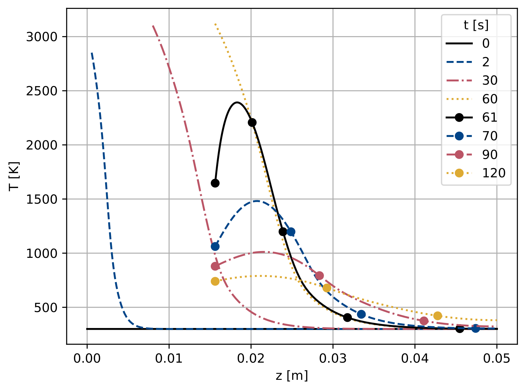 Aerospace 10 00319 g0a3 Aerospace 10 00319 g0a3