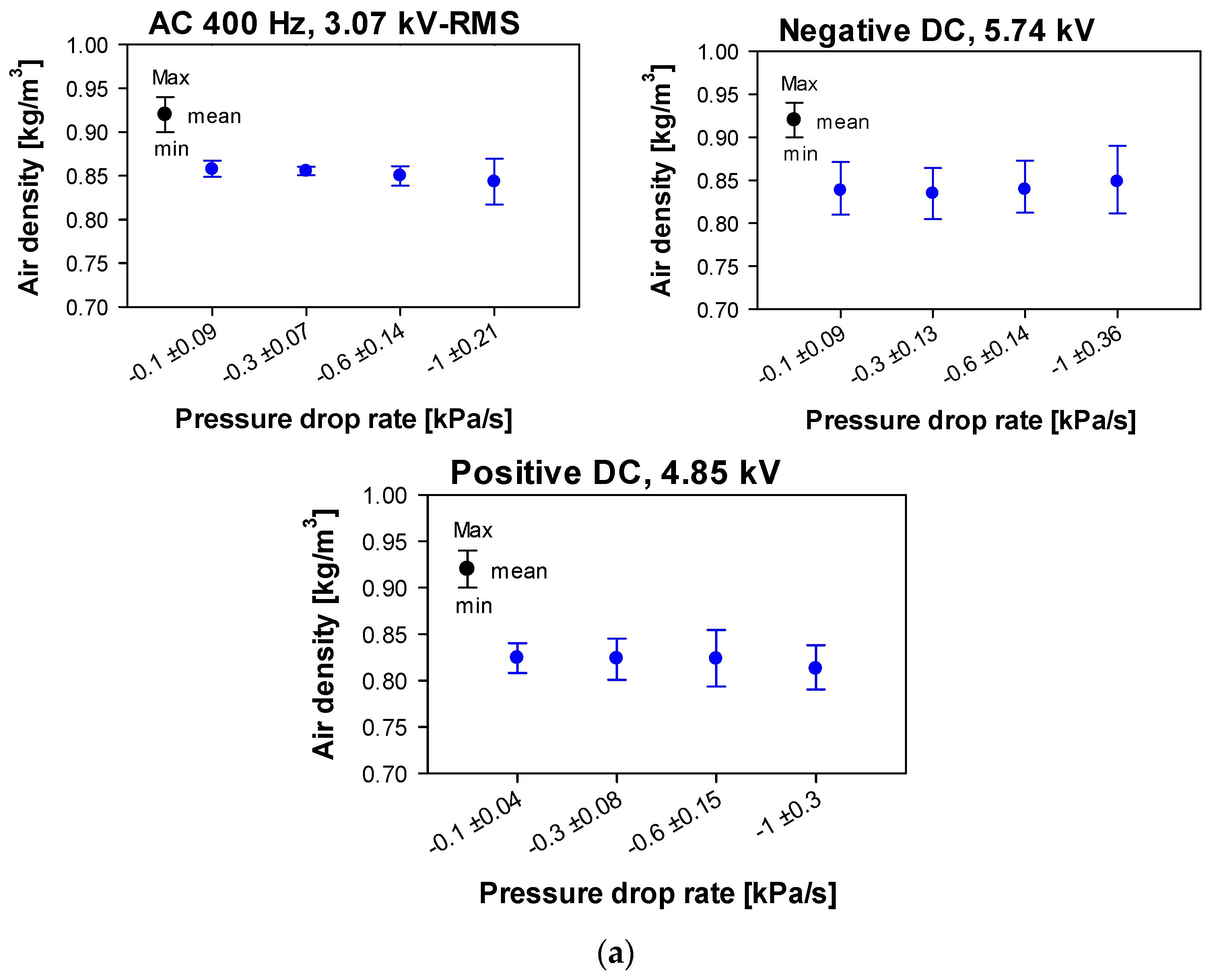 Aerospace 10 00320 g006a Aerospace 10 00320 g006a