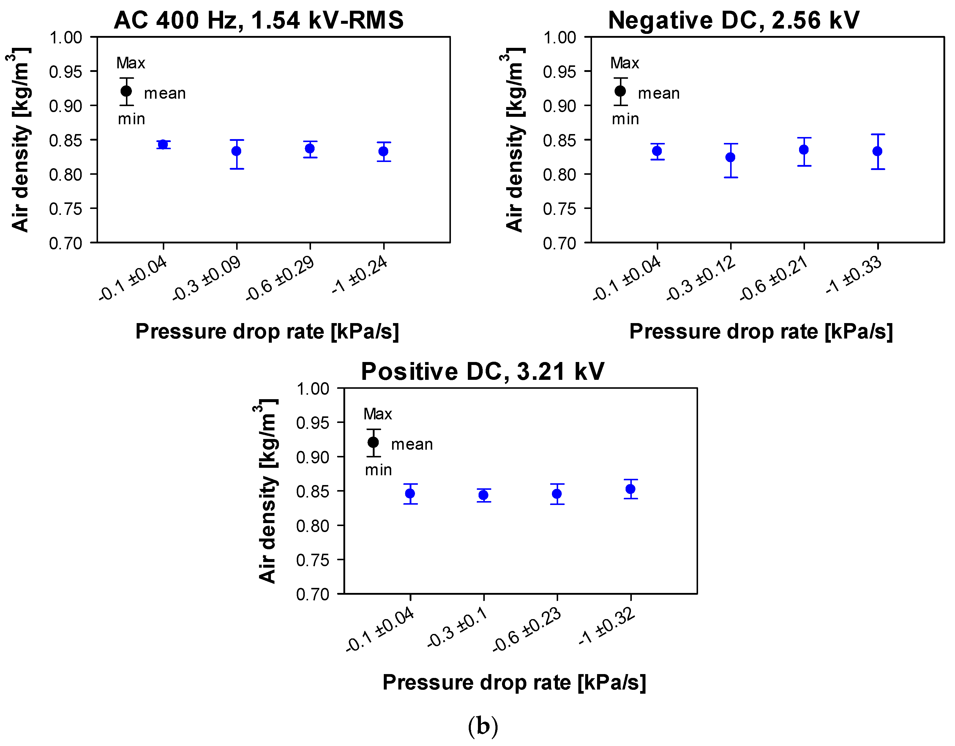 Aerospace 10 00320 g006b Aerospace 10 00320 g006b