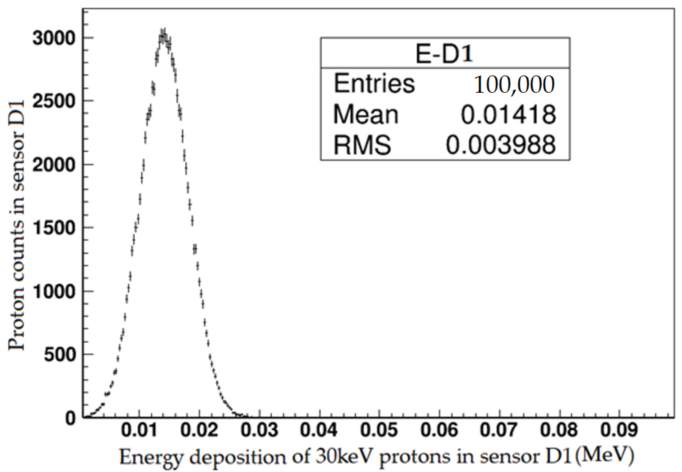 Aerospace 10 00321 g005 Aerospace 10 00321 g005
