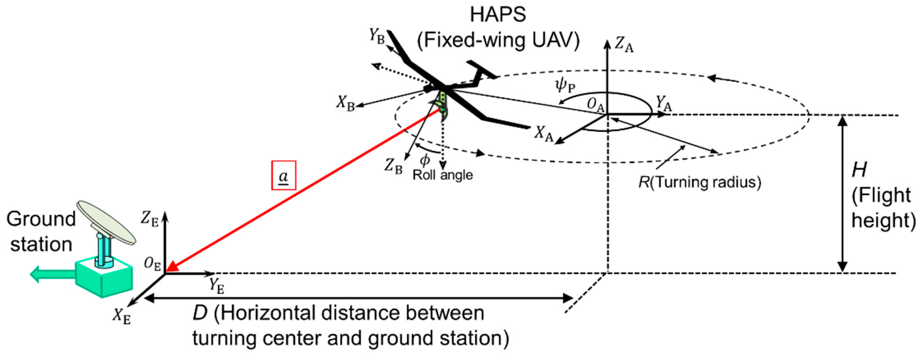 Design And Evaluation On Onboard Antenna Pointing Control System For A 