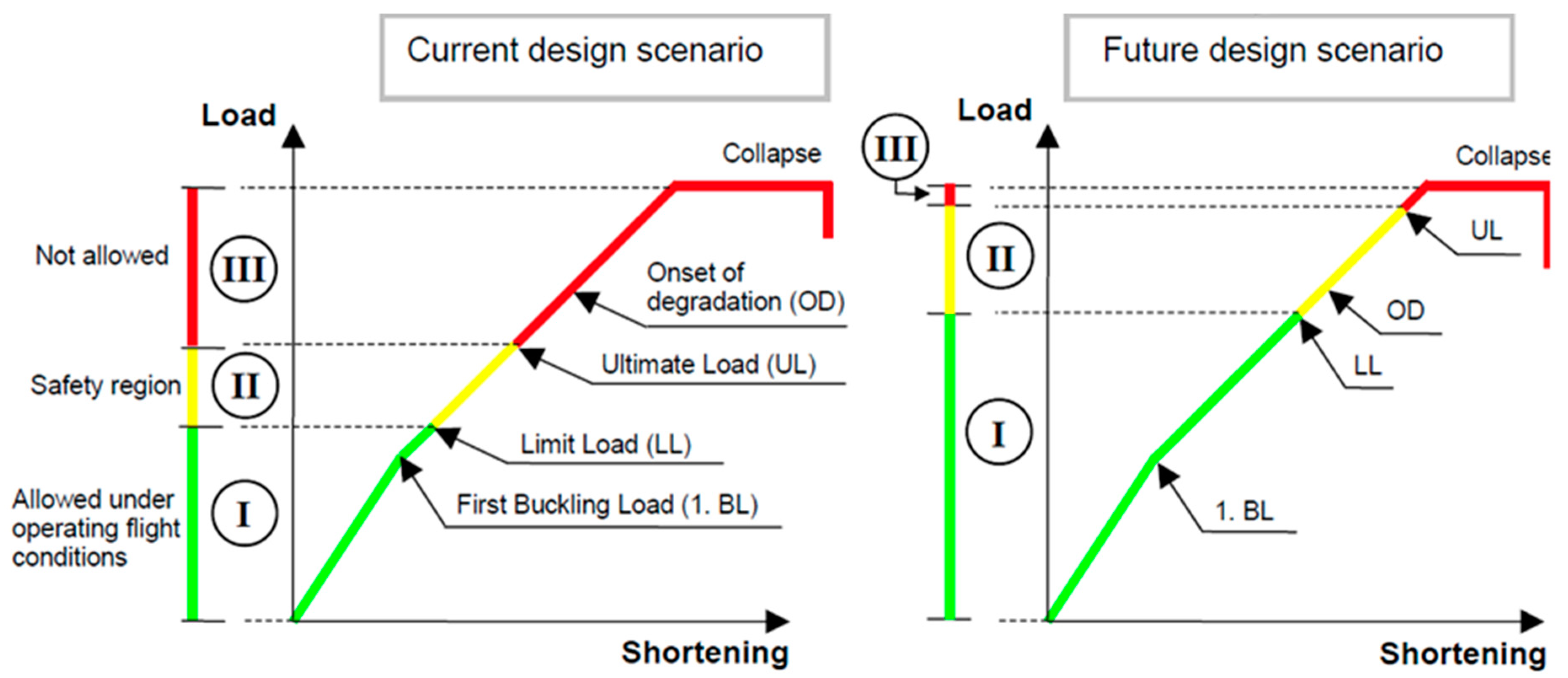 Aerospace 10 00327 g002