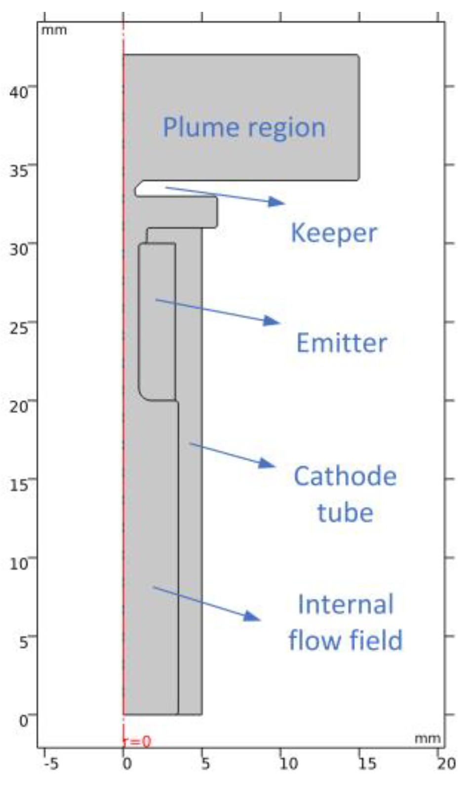 Aerospace 10 00339 g004