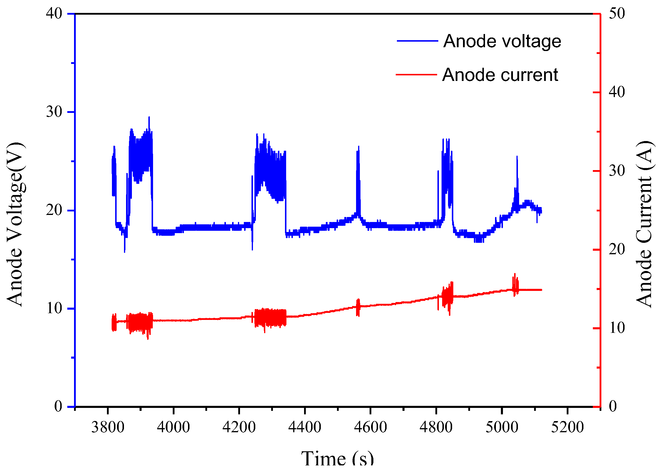 Aerospace 10 00339 g012