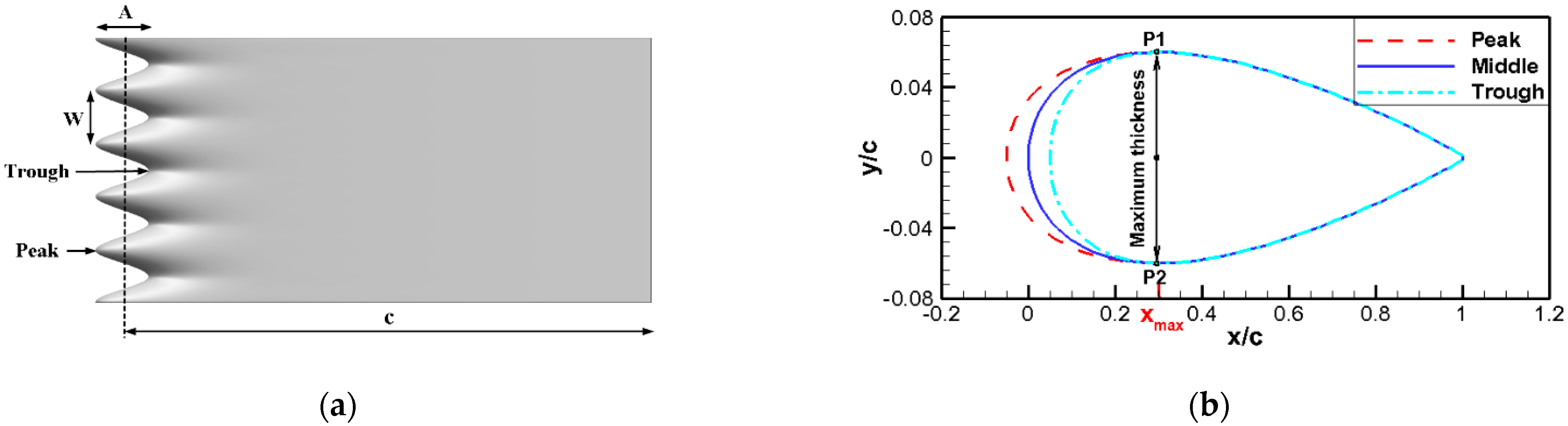 Aerospace 10 00353 g001