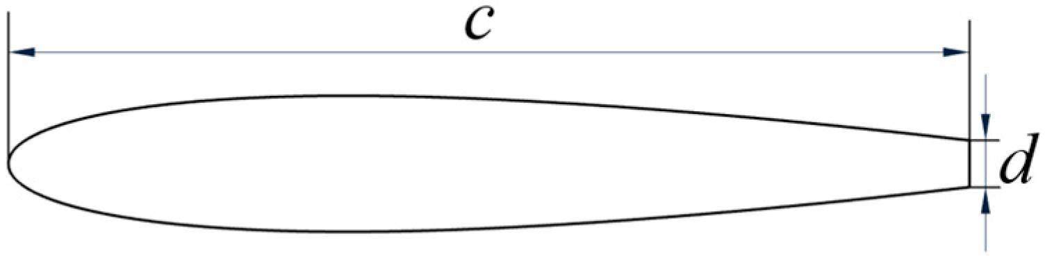 Aerospace 10 00353 g002