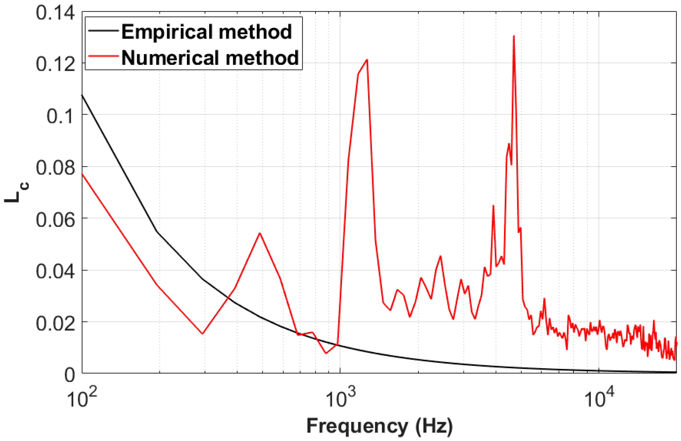 Aerospace 10 00353 g005