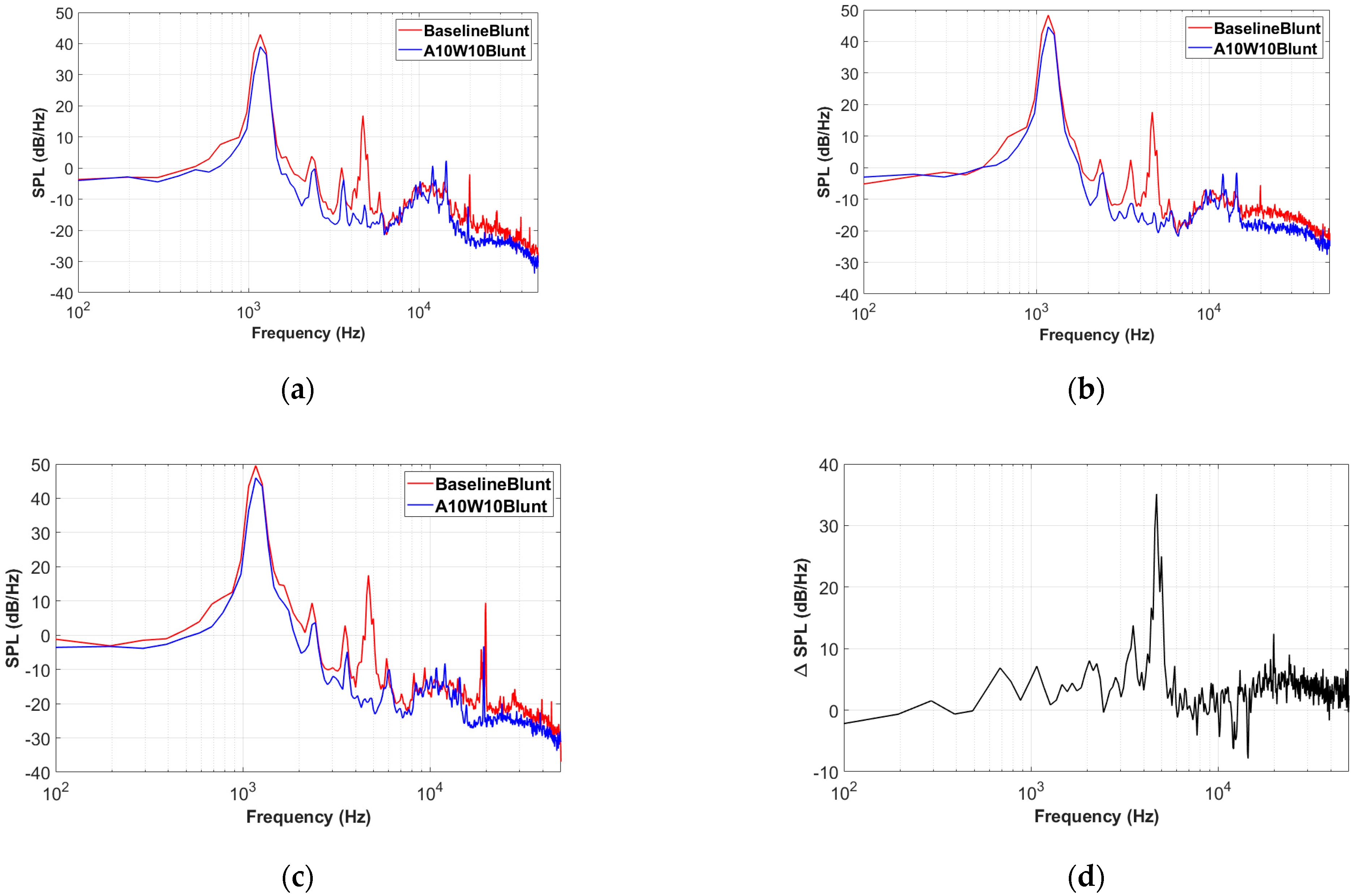 Aerospace 10 00353 g008