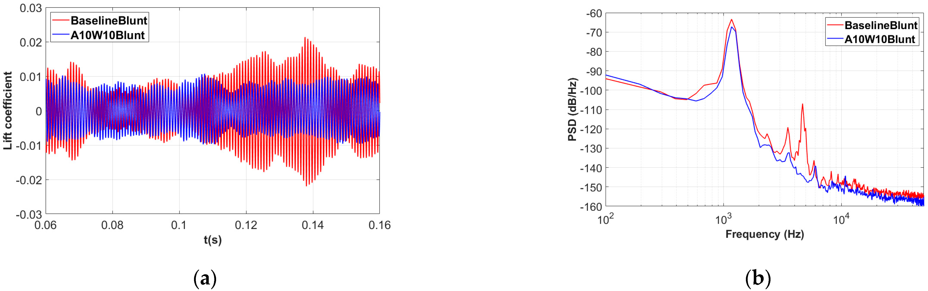 Aerospace 10 00353 g010