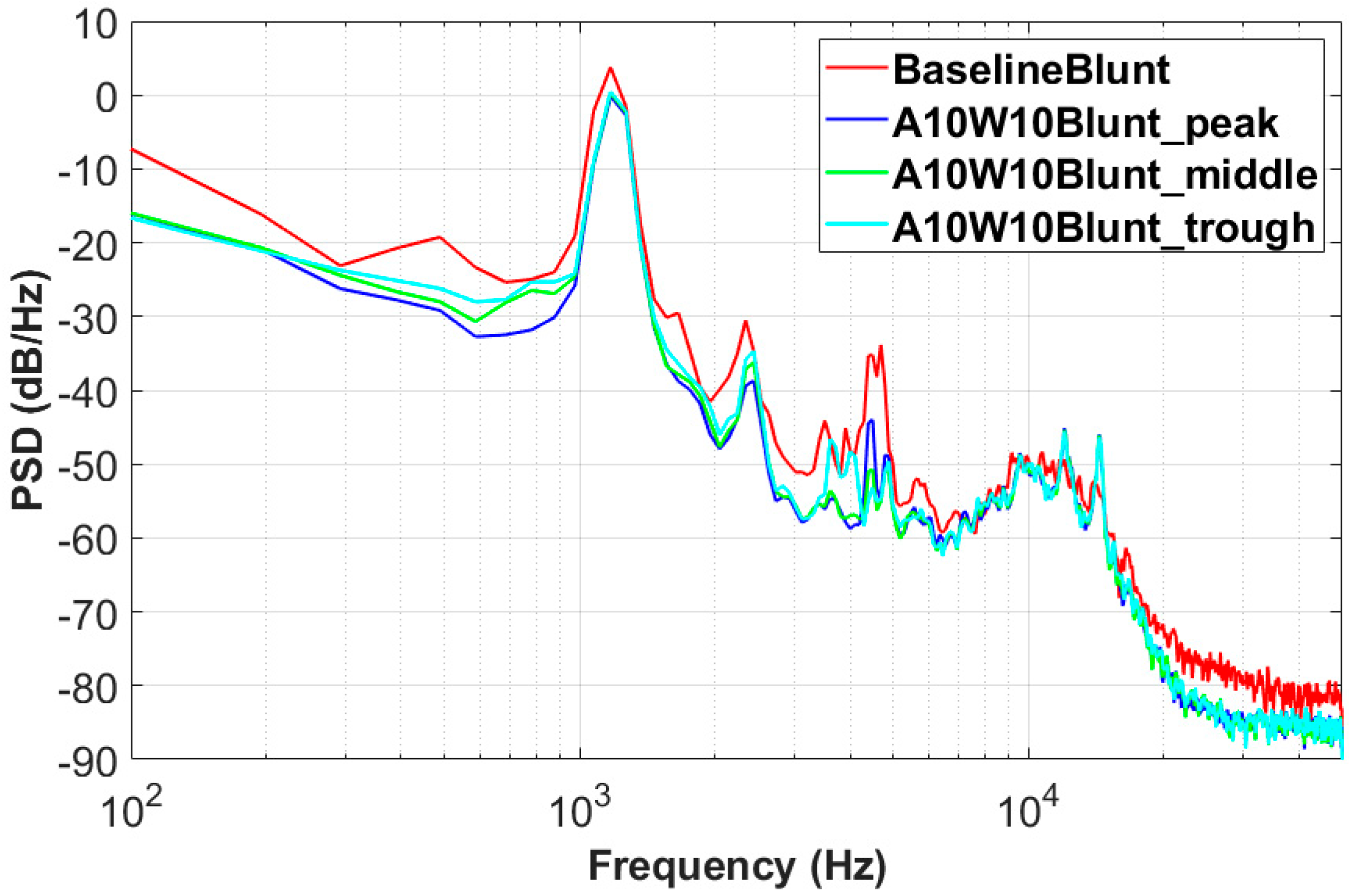 Aerospace 10 00353 g014