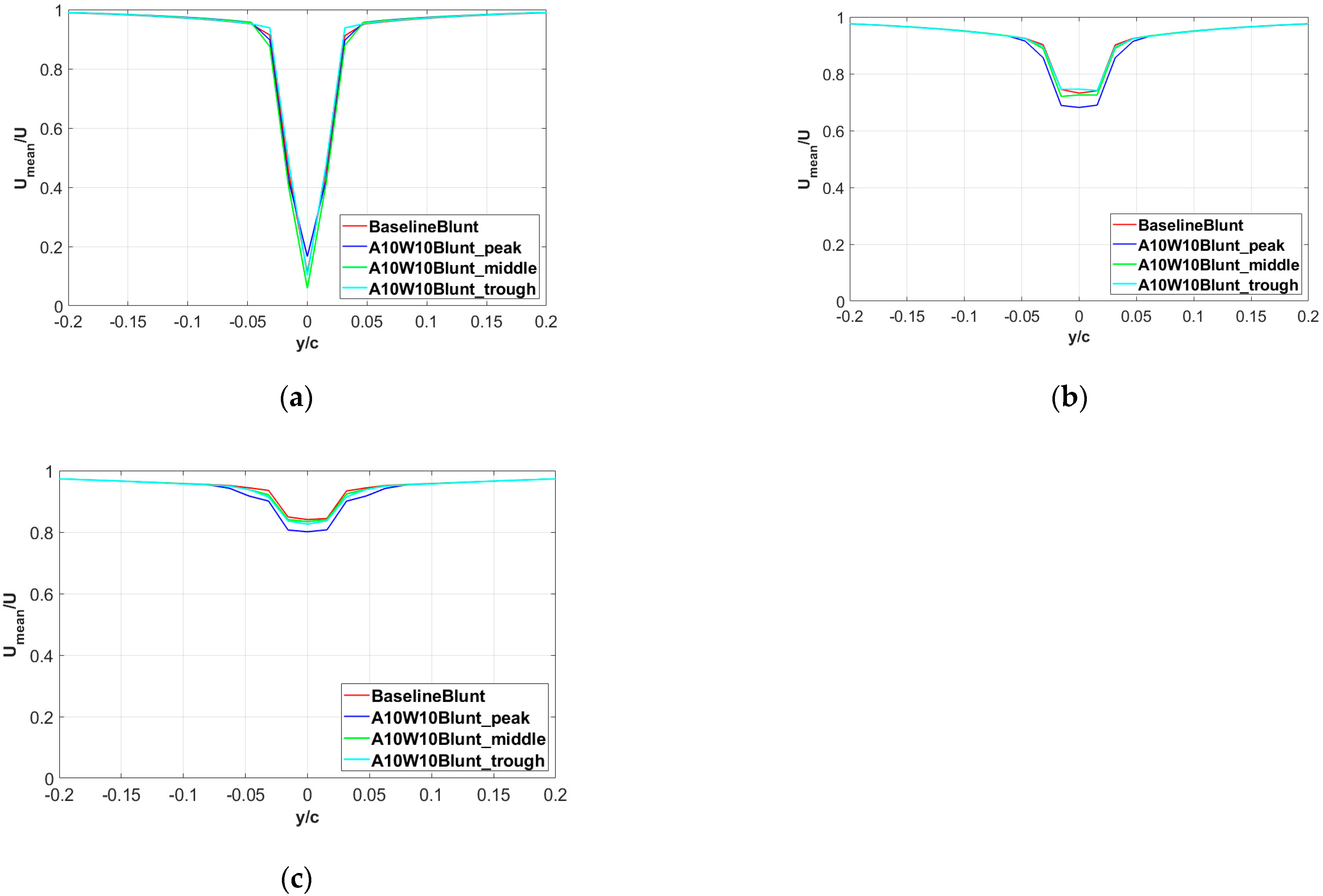 Aerospace 10 00353 g017