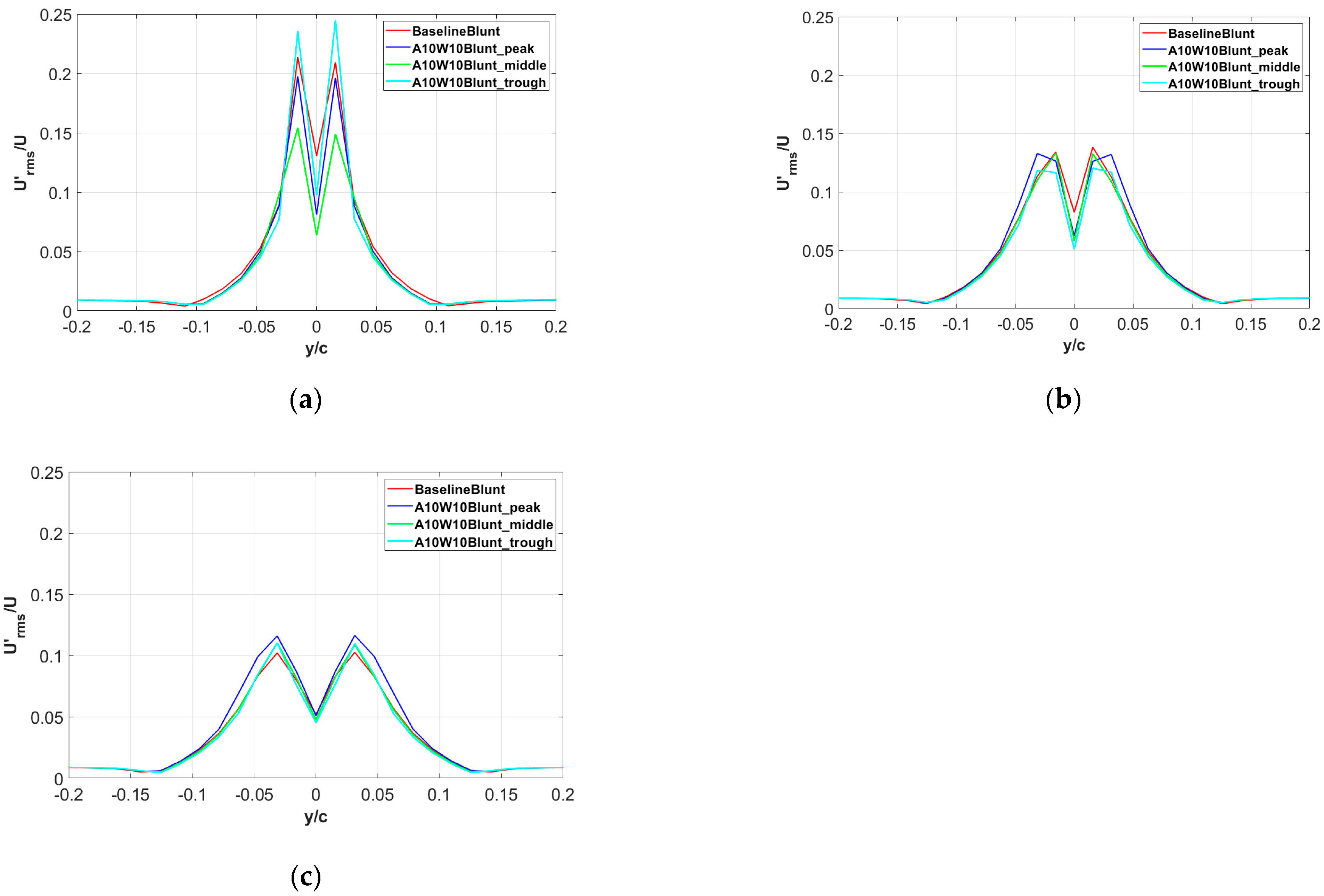 Aerospace 10 00353 g018