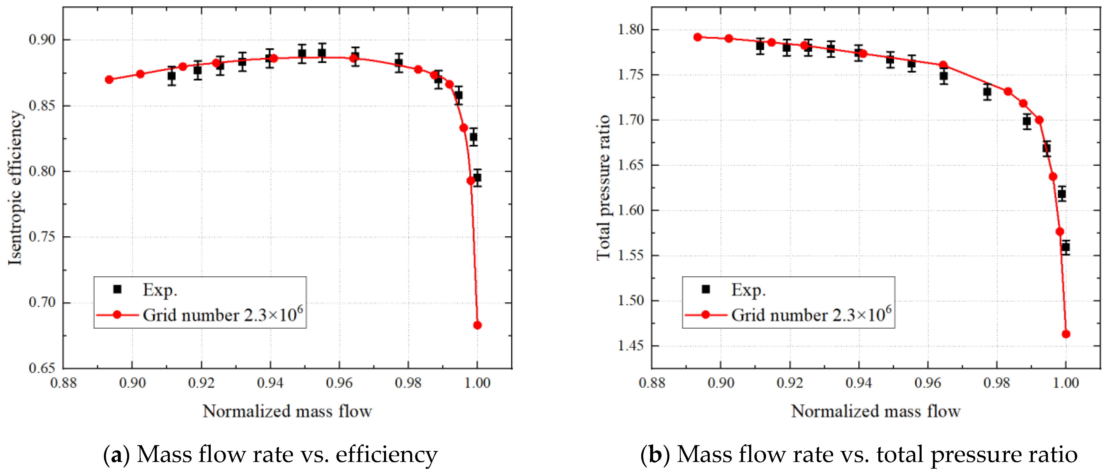 Aerospace 10 00364 g002
