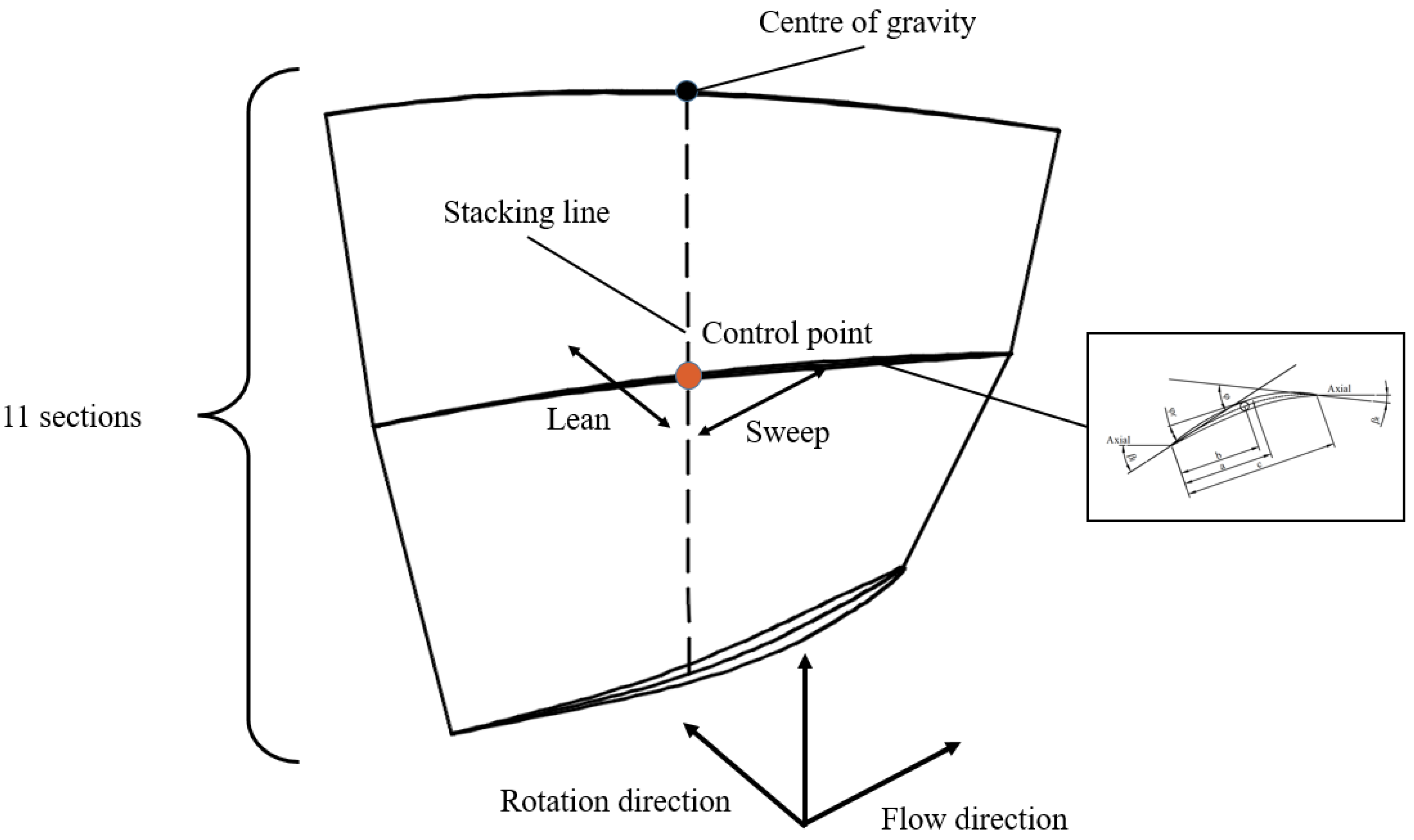 Aerospace 10 00364 g004