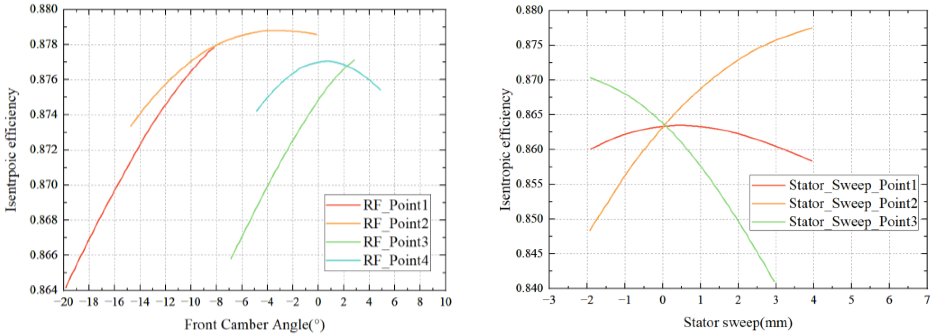 Aerospace 10 00364 g009