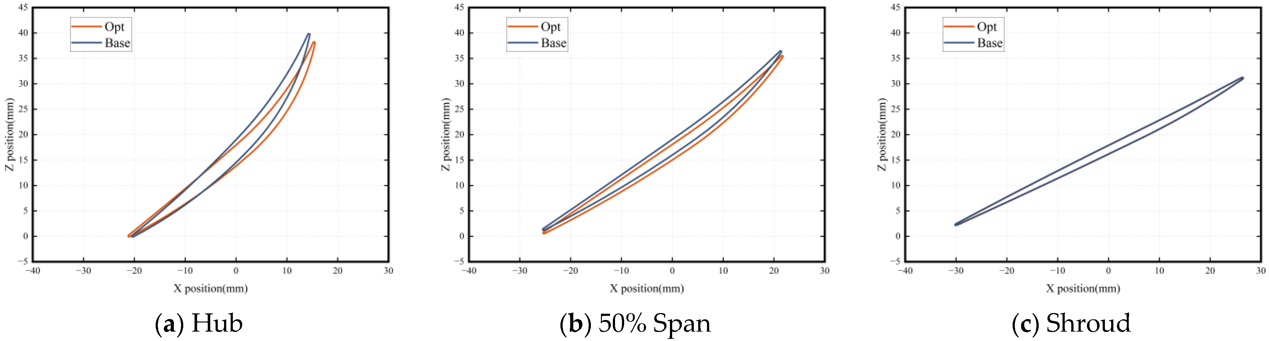 Aerospace 10 00364 g010