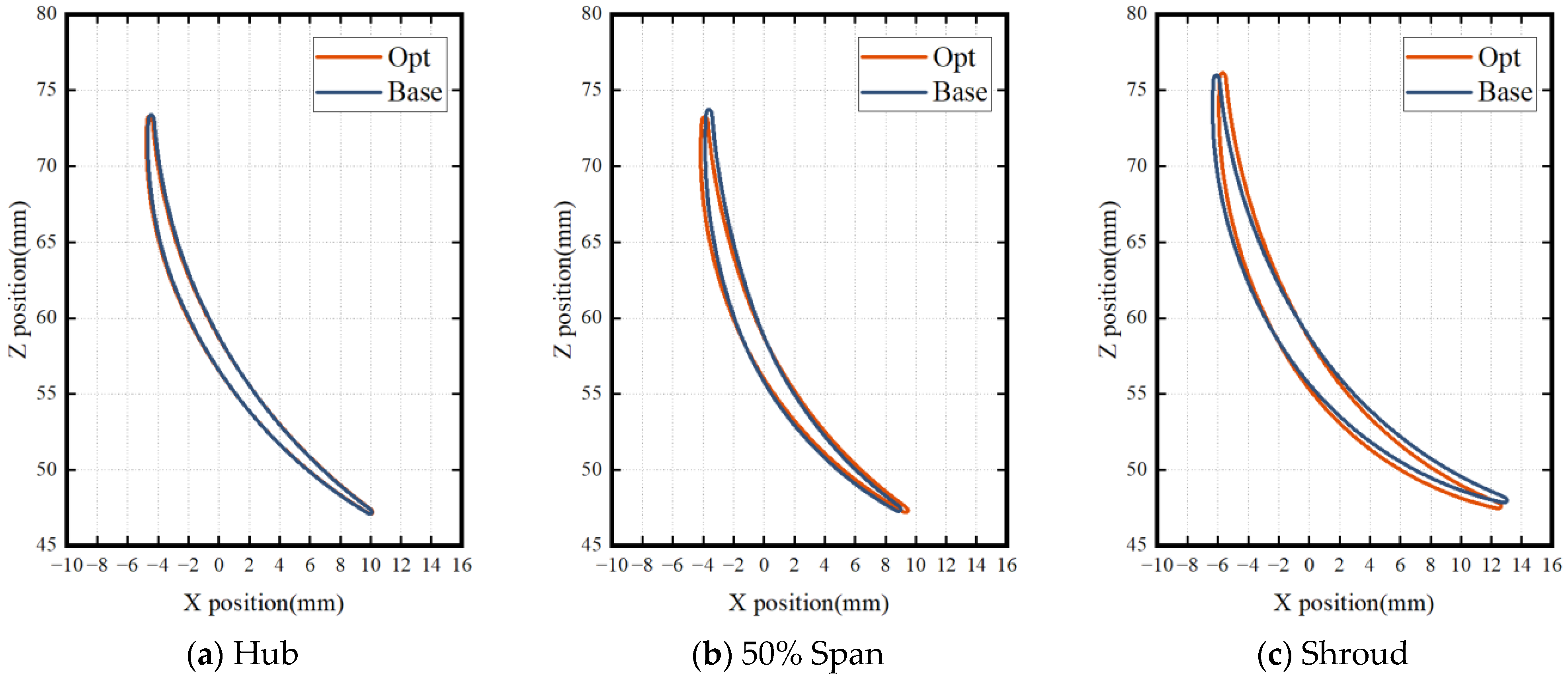 Aerospace 10 00364 g011