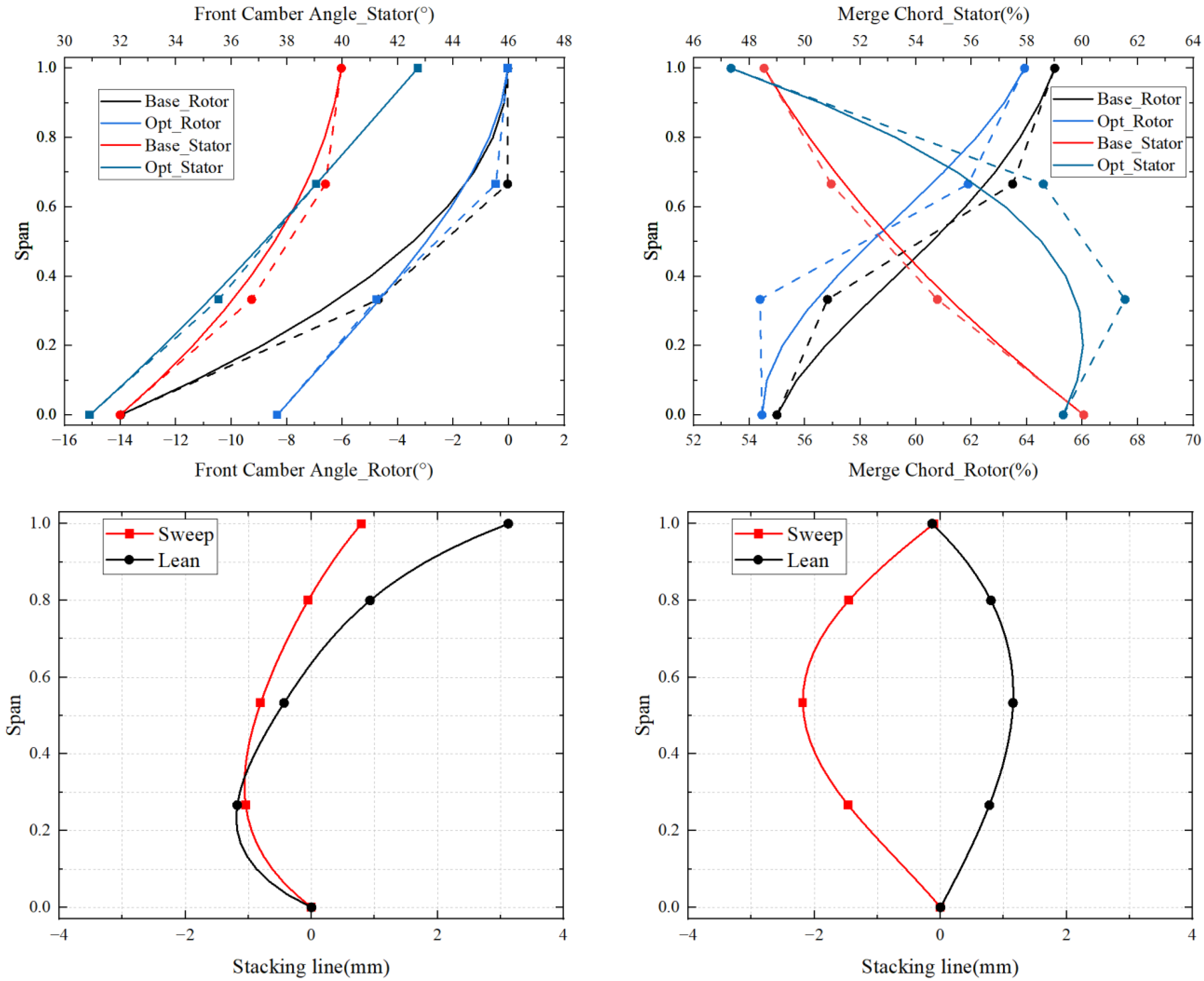 Aerospace 10 00364 g012