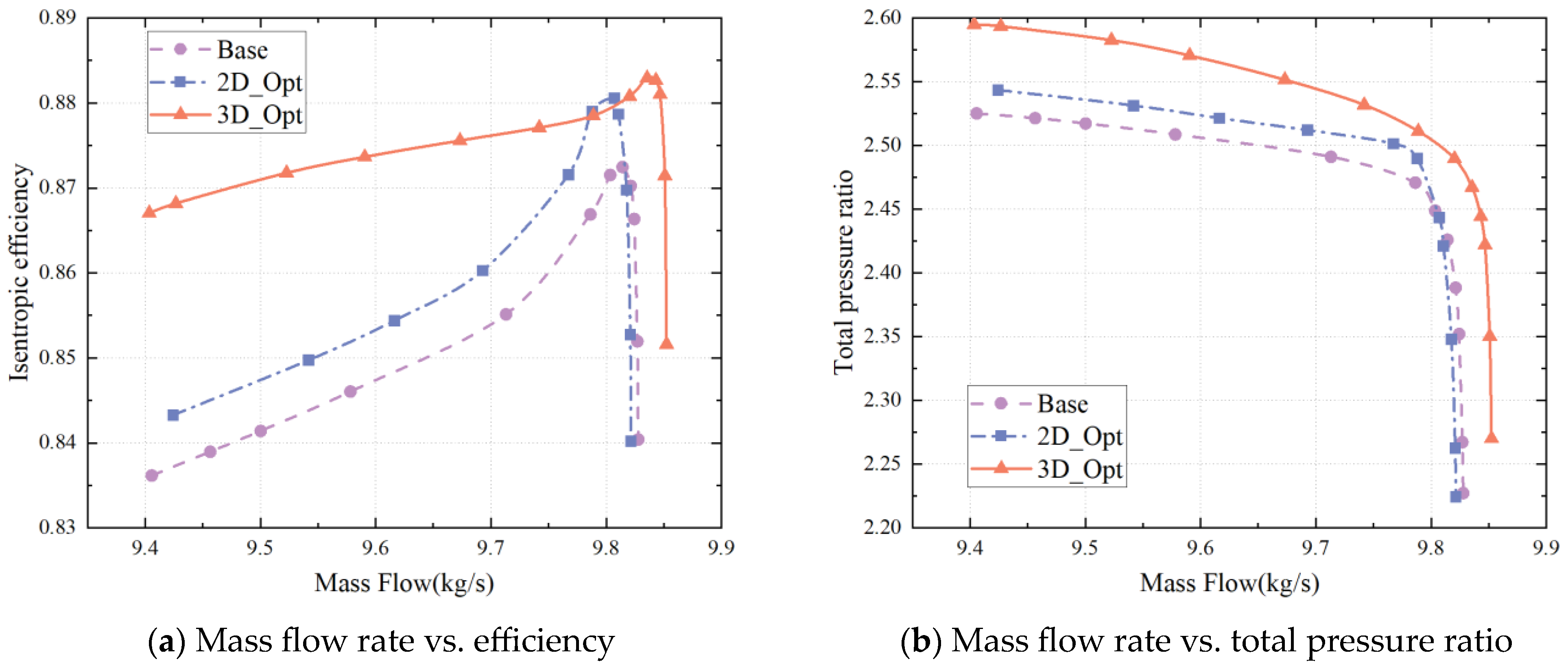 Aerospace 10 00364 g013