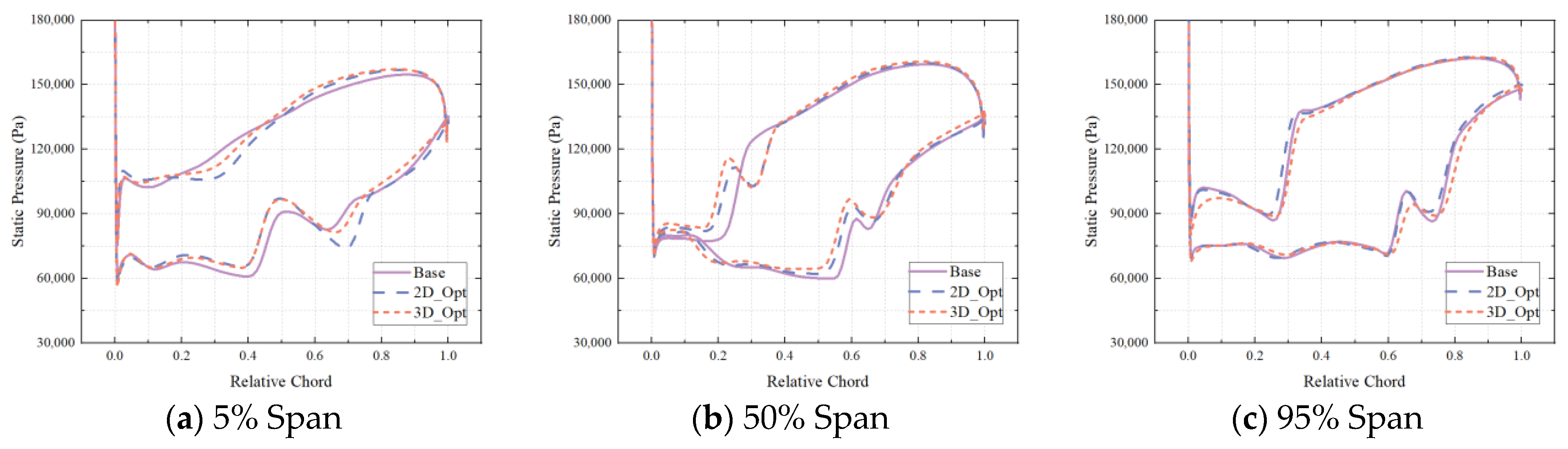 Aerospace 10 00364 g014