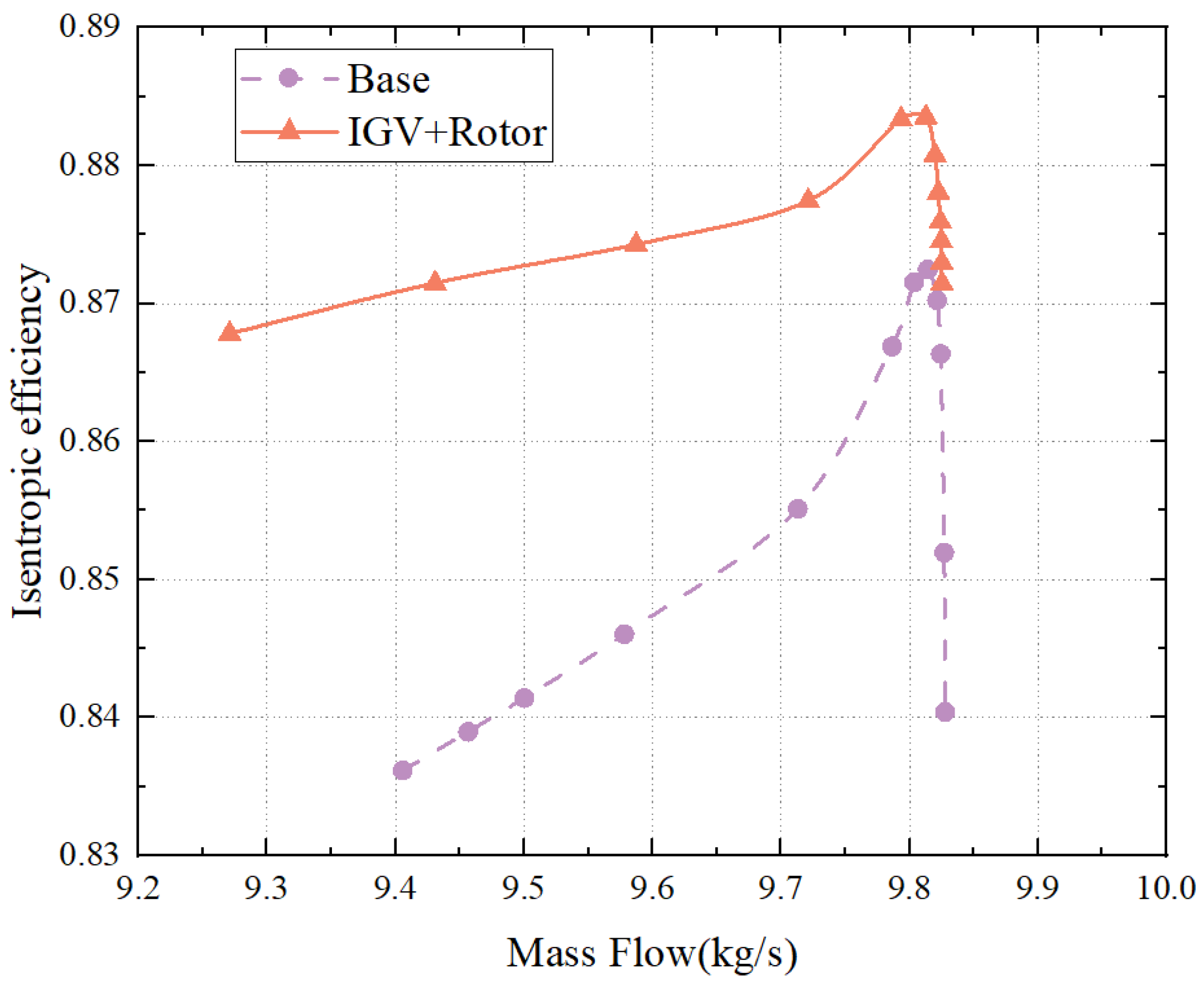 Aerospace 10 00364 g020