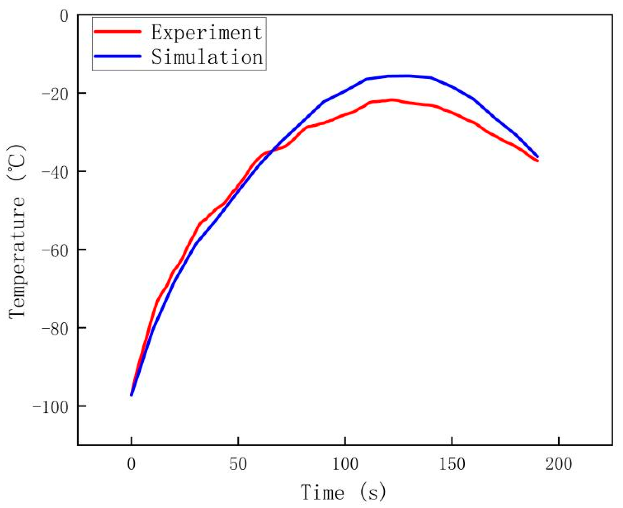 Aerospace 10 00368 g011