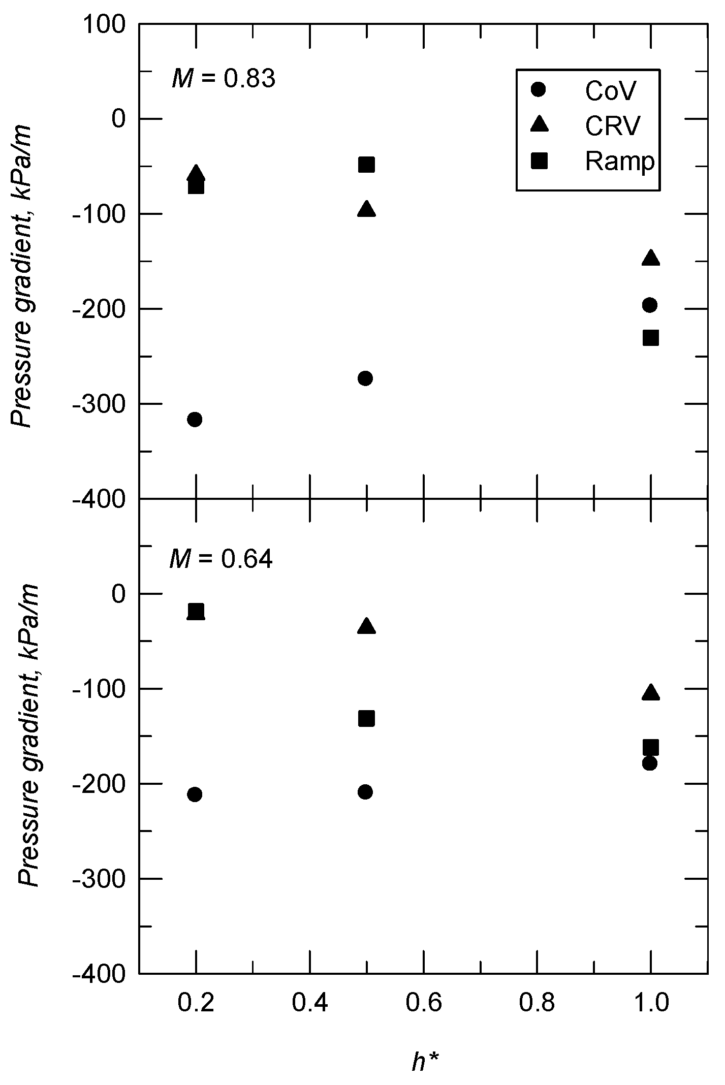 Aerospace 10 00369 g012 Aerospace 10 00369 g012