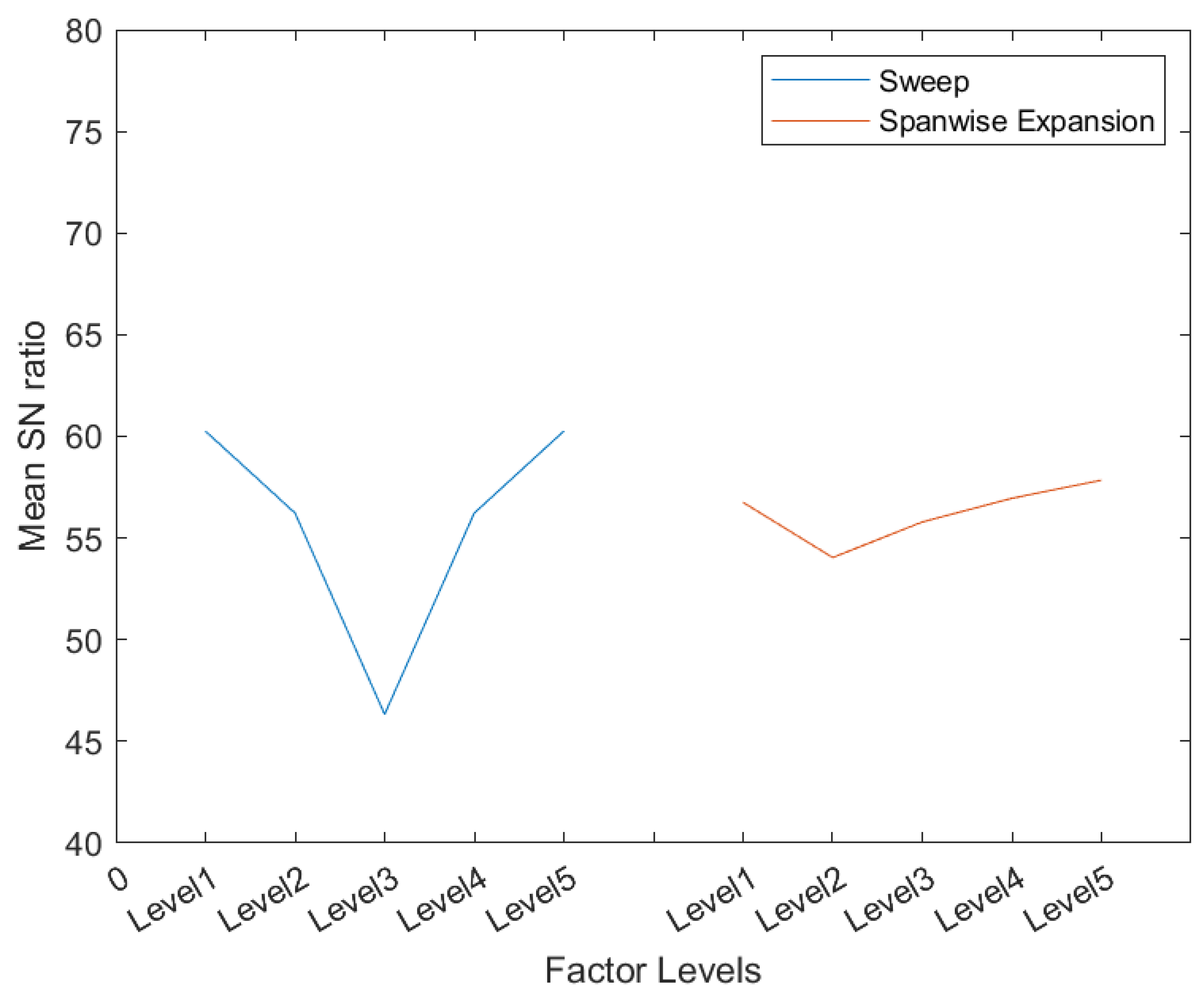 Aerospace 10 00376 g019