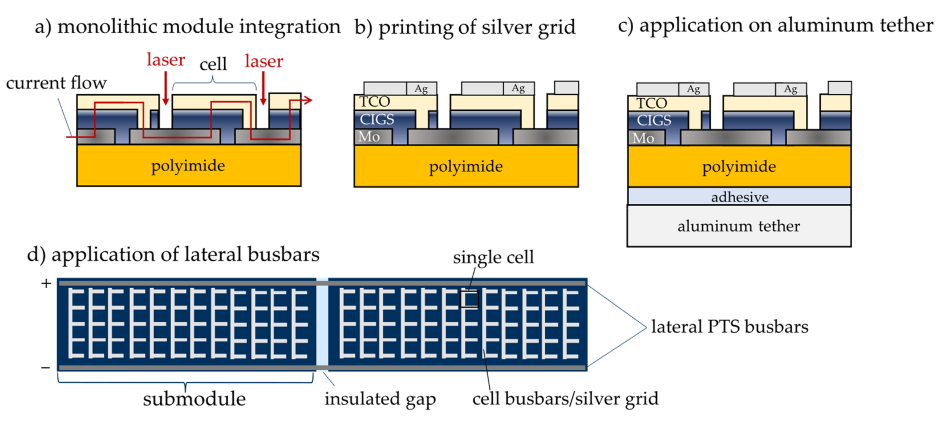 Aerospace 10 00386 g002