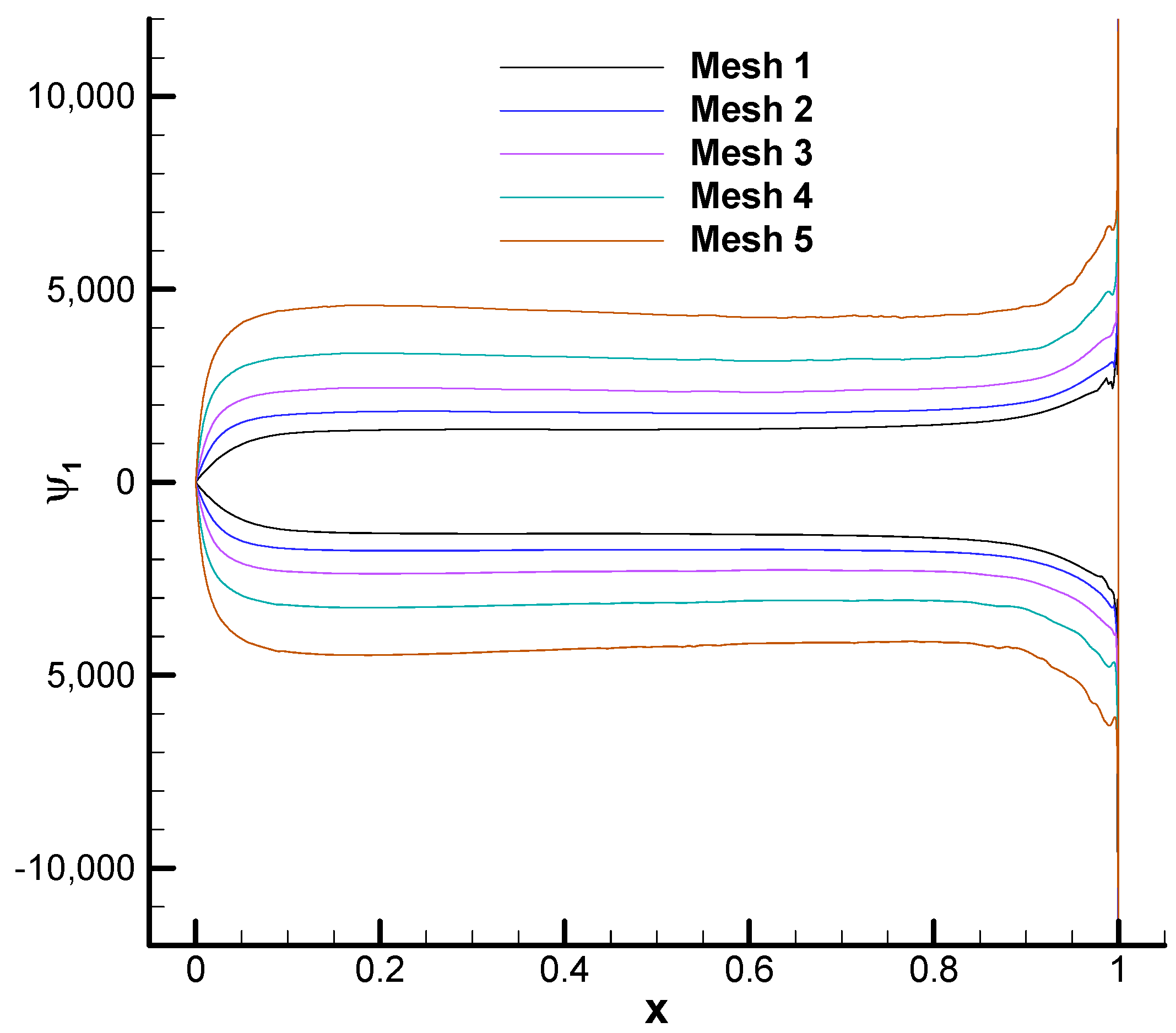 Aerospace 10 00392 g014 Aerospace 10 00392 g014