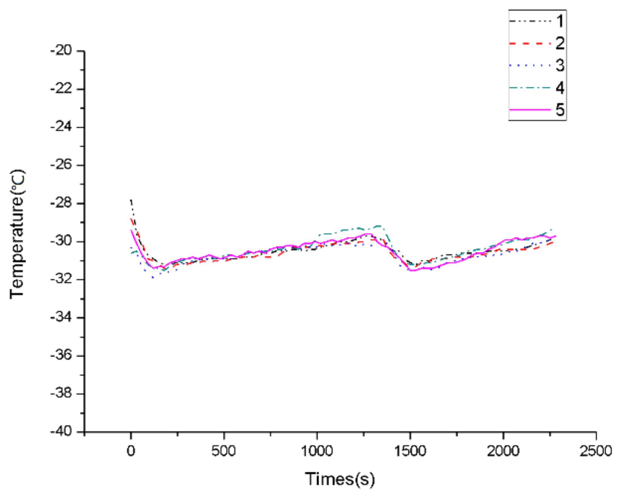Aerospace 10 00413 g008