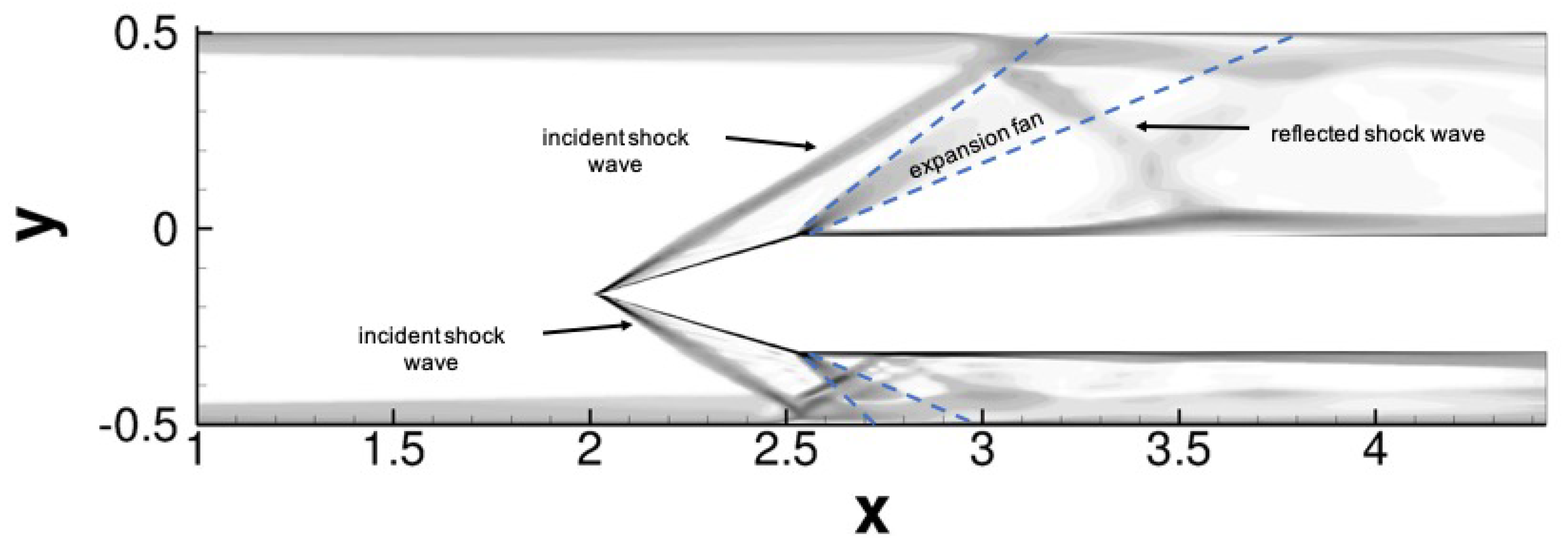 Aerospace 10 00417 g005 Aerospace 10 00417 g005