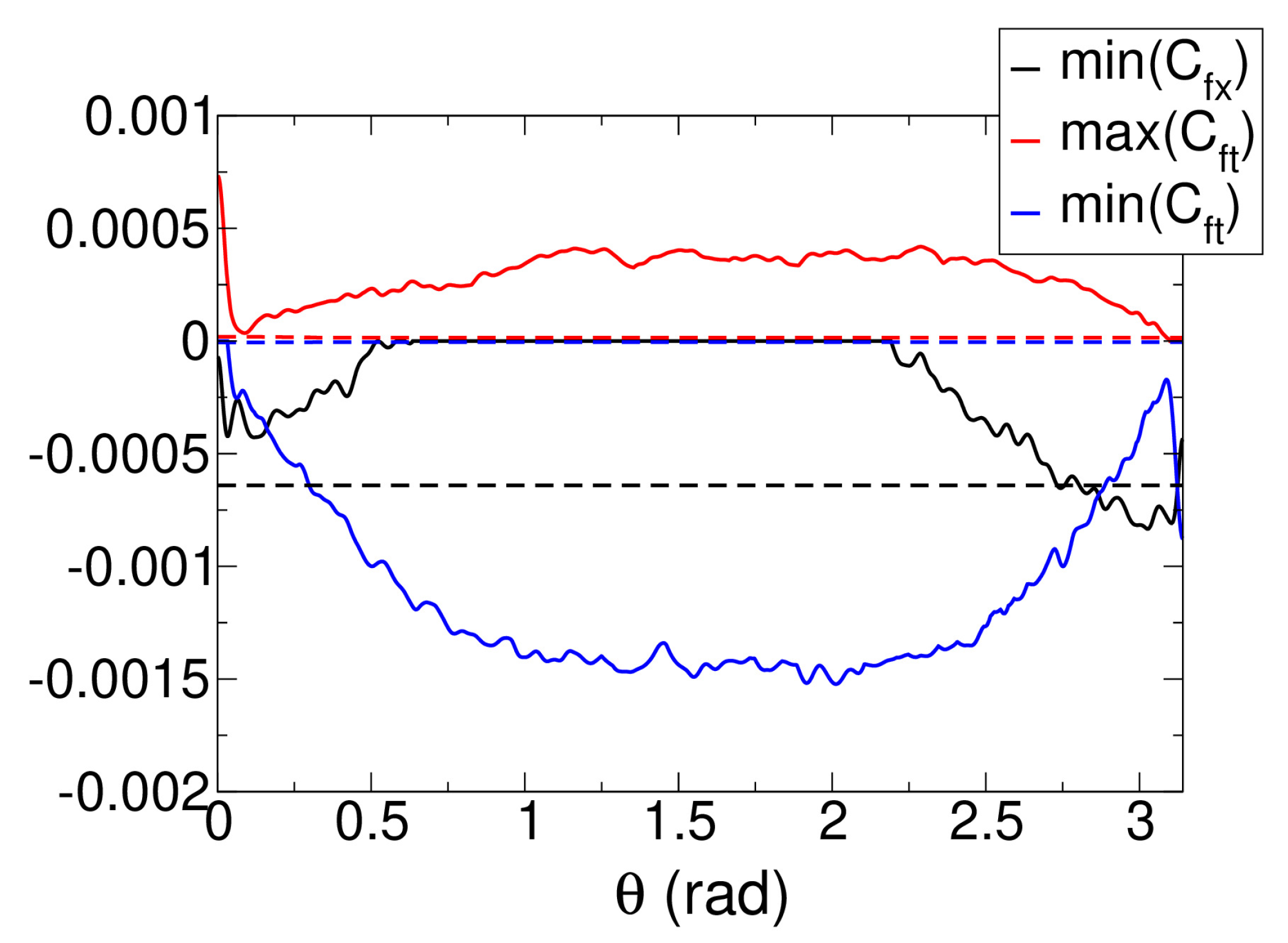 Aerospace 10 00417 g015 Aerospace 10 00417 g015