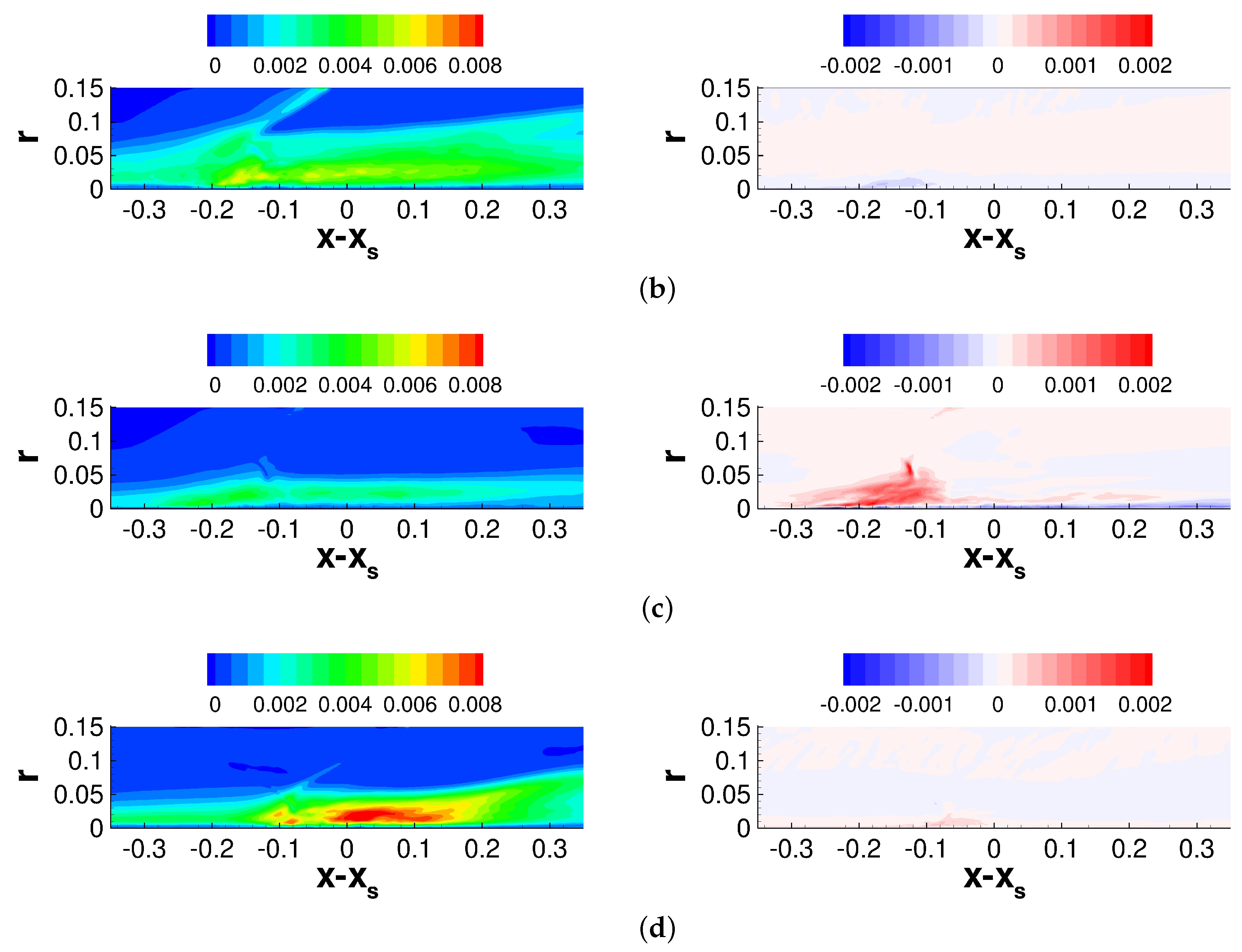 Aerospace 10 00417 g019b Aerospace 10 00417 g019b