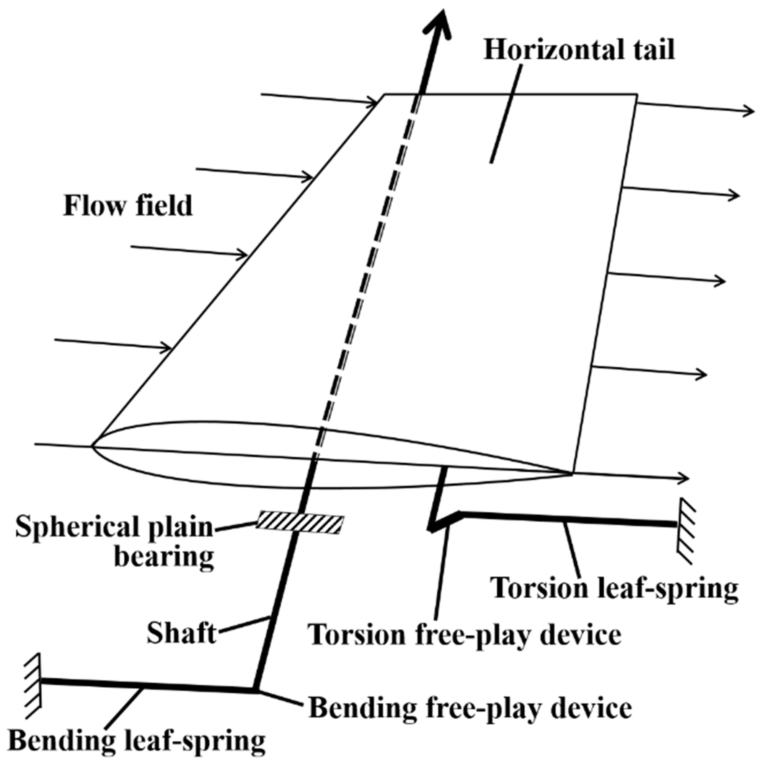 Aerospace 10 00434 g001 Aerospace 10 00434 g001