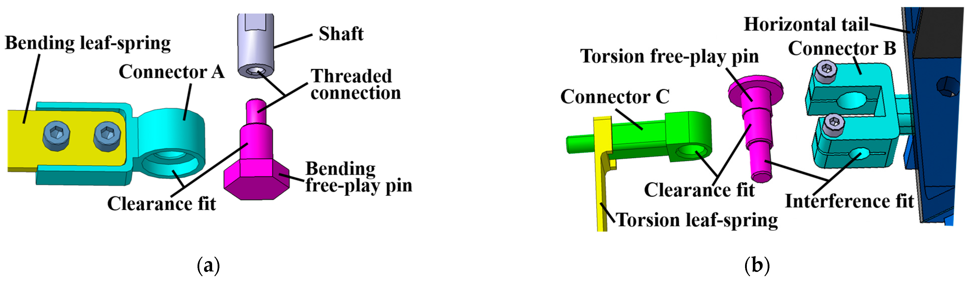 Aerospace 10 00434 g002 Aerospace 10 00434 g002