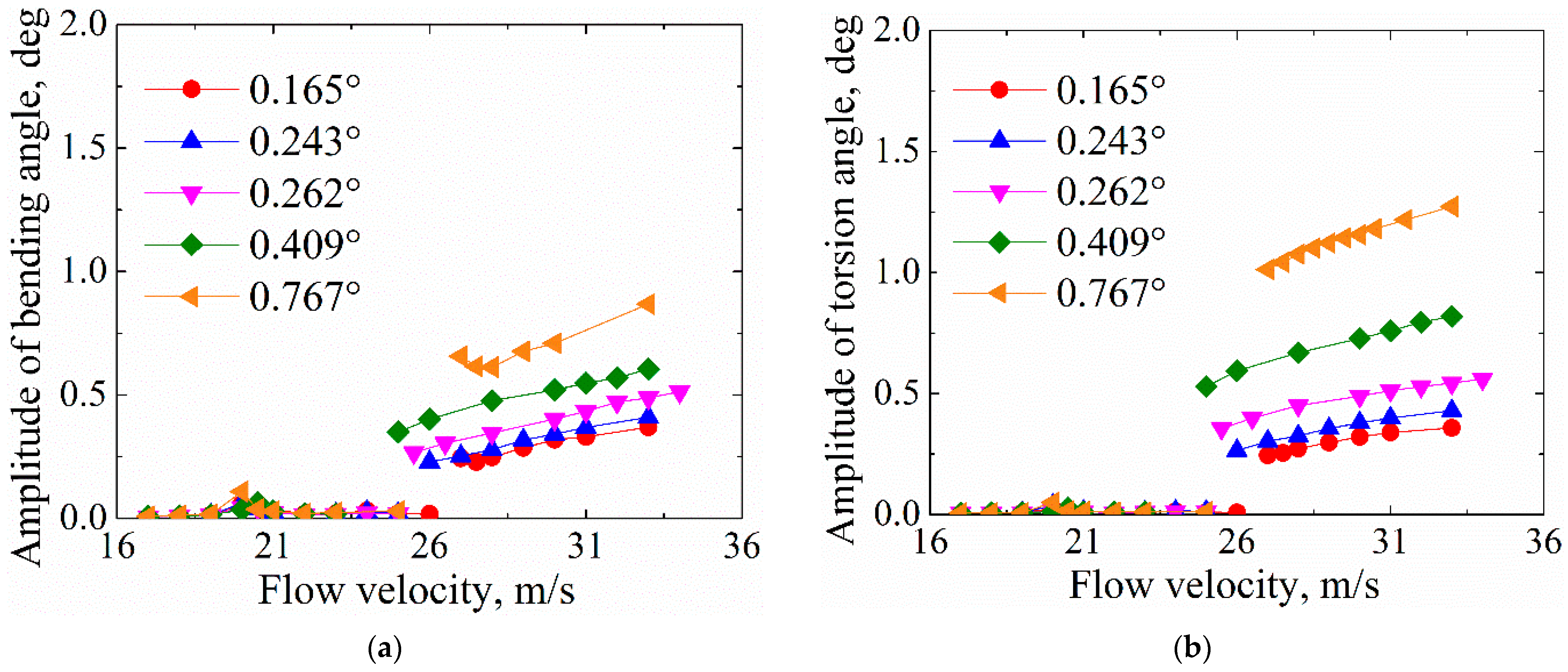 Aerospace 10 00434 g013 Aerospace 10 00434 g013