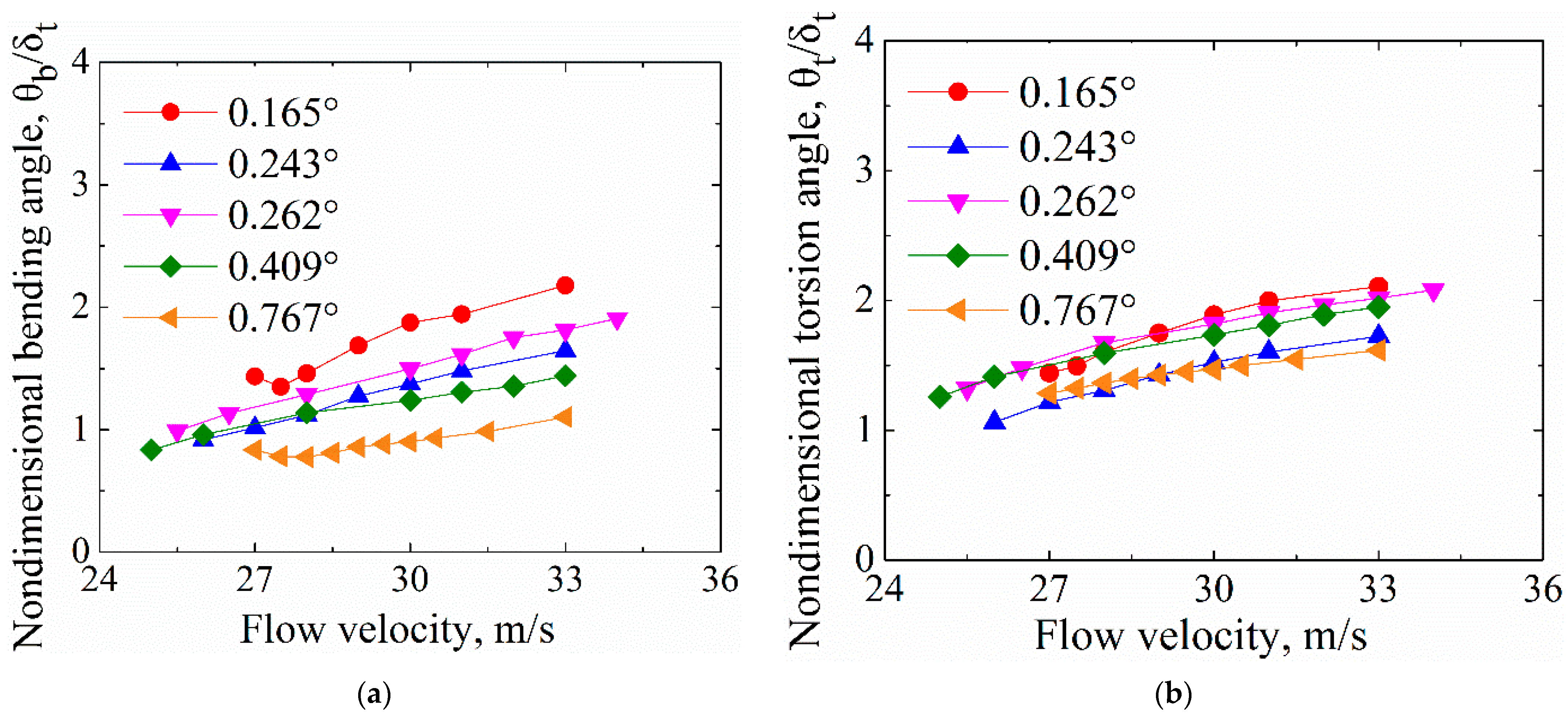 Aerospace 10 00434 g014 Aerospace 10 00434 g014