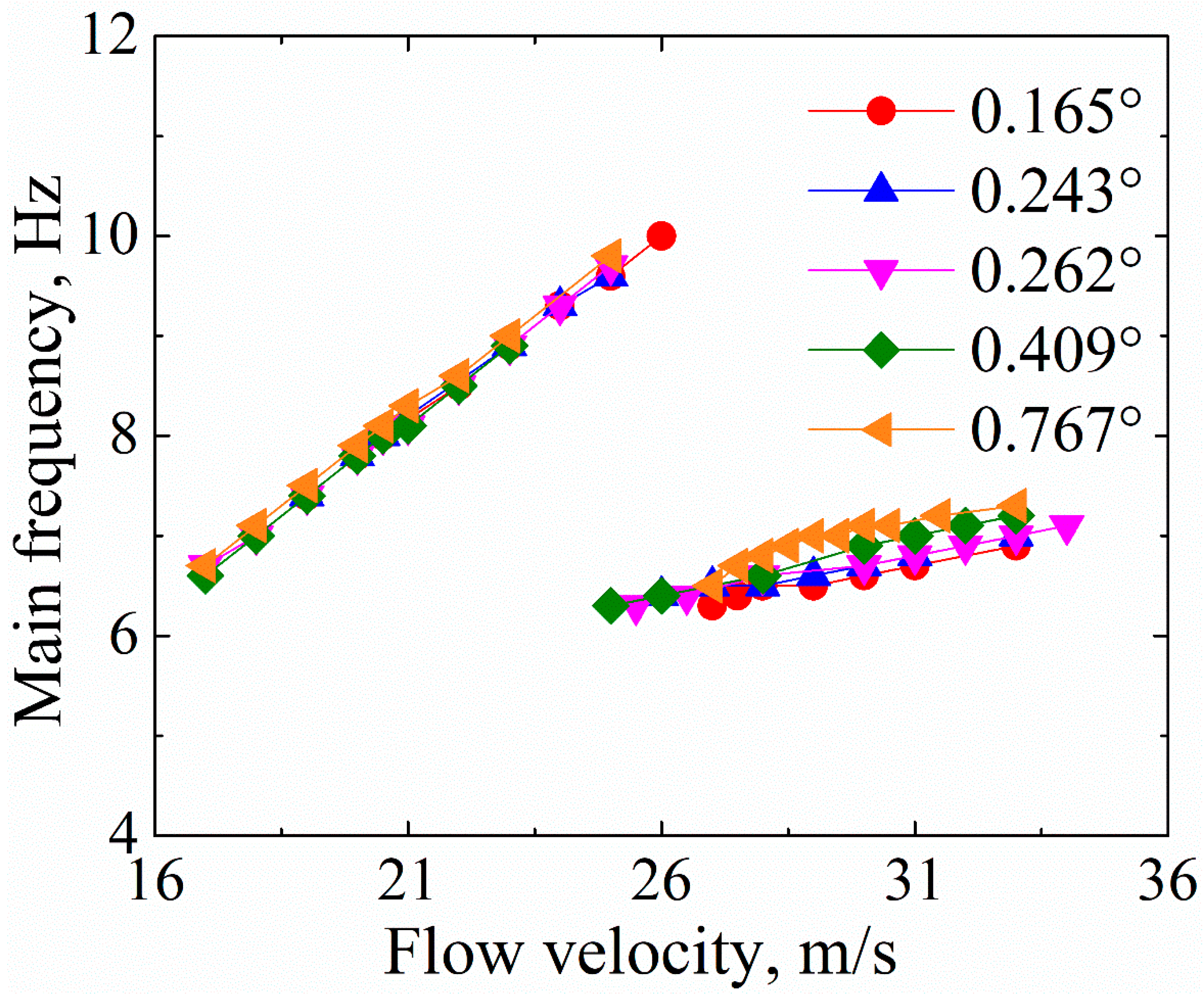 Aerospace 10 00434 g016 Aerospace 10 00434 g016