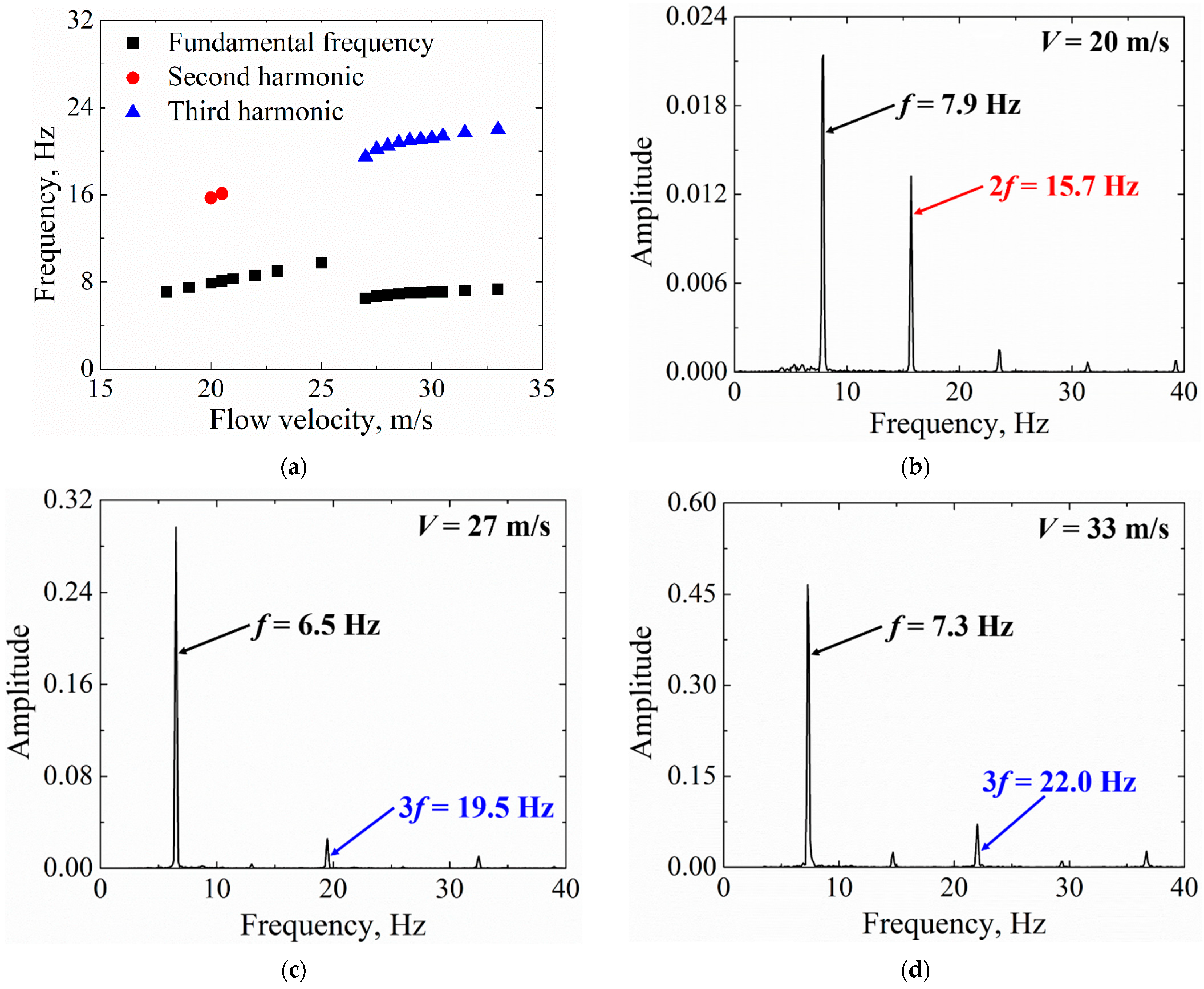 Aerospace 10 00434 g017 Aerospace 10 00434 g017