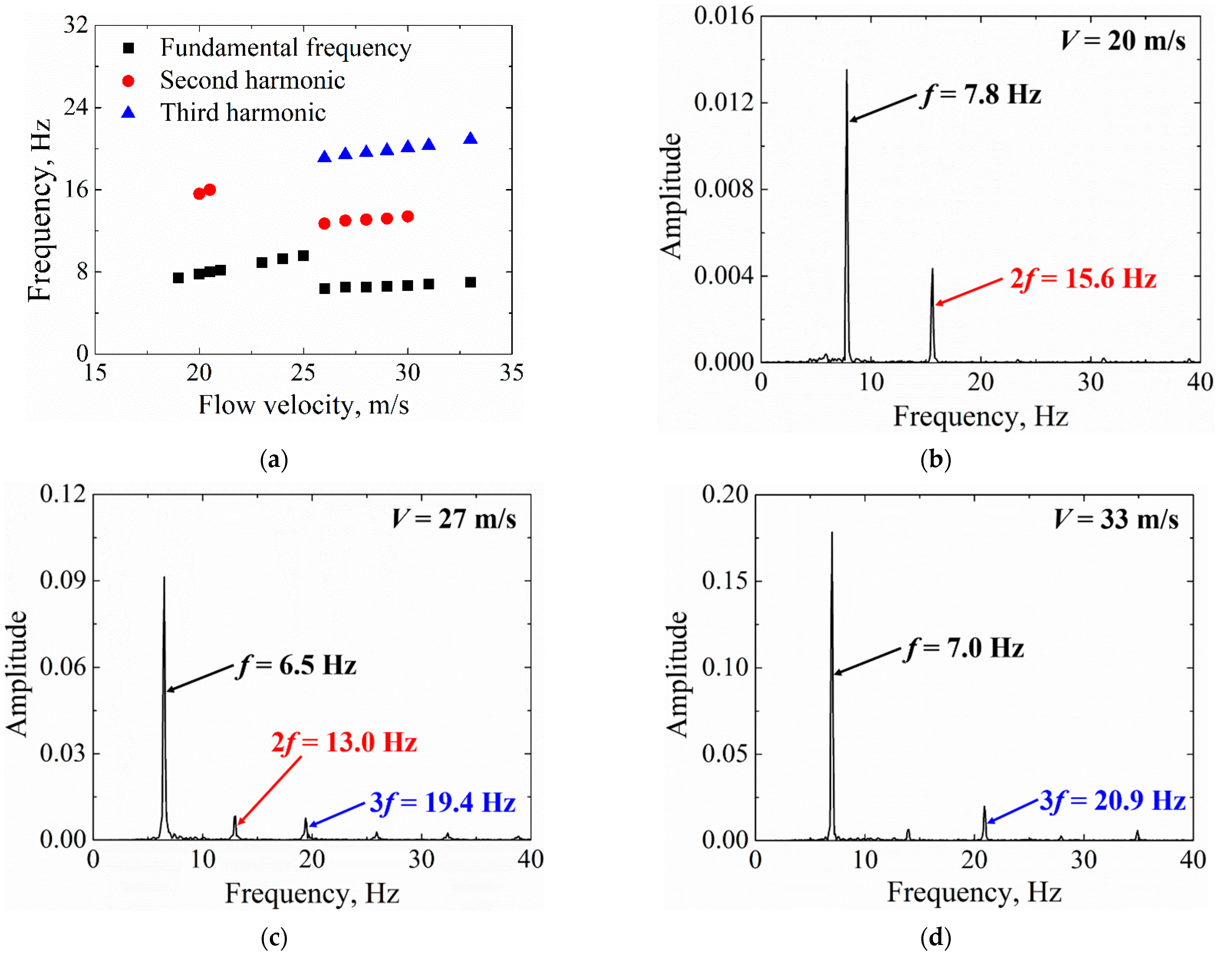 Aerospace 10 00434 g018 Aerospace 10 00434 g018
