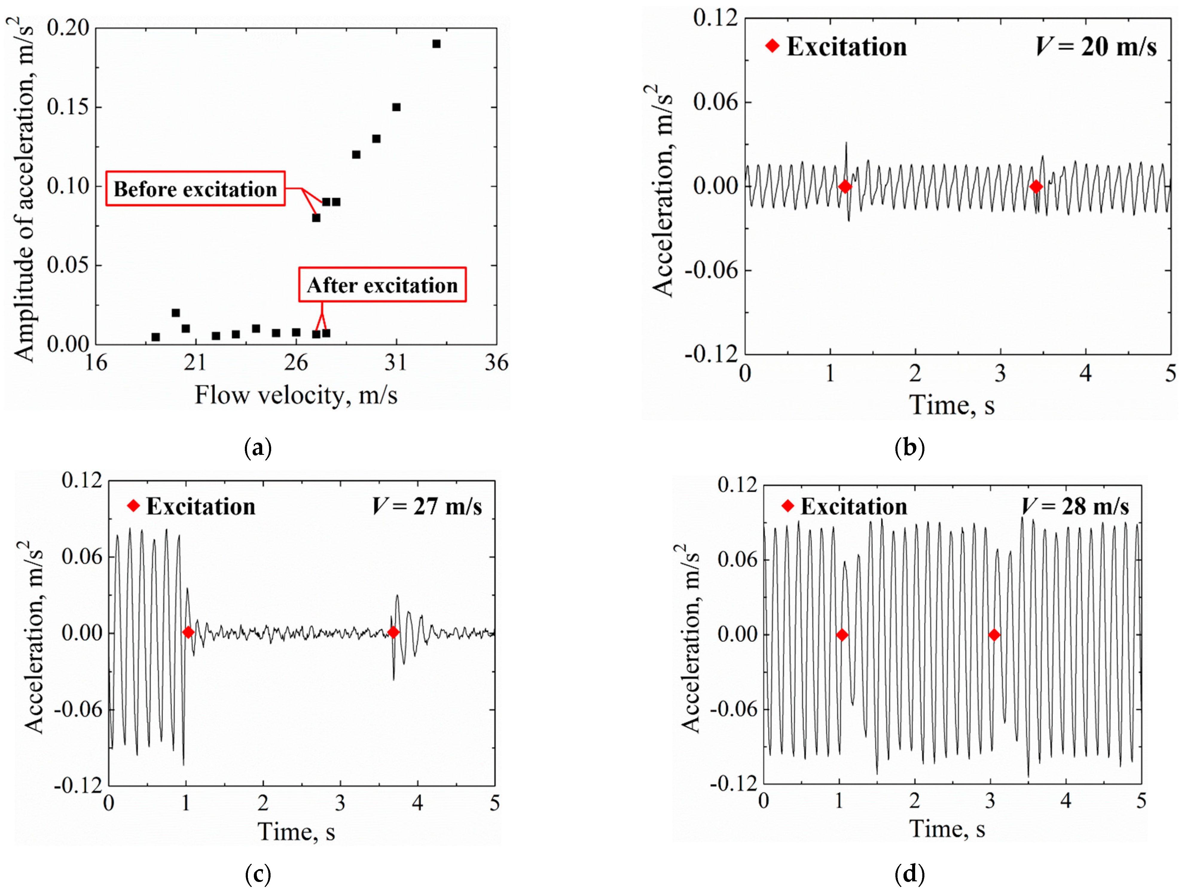 Aerospace 10 00434 g019 Aerospace 10 00434 g019
