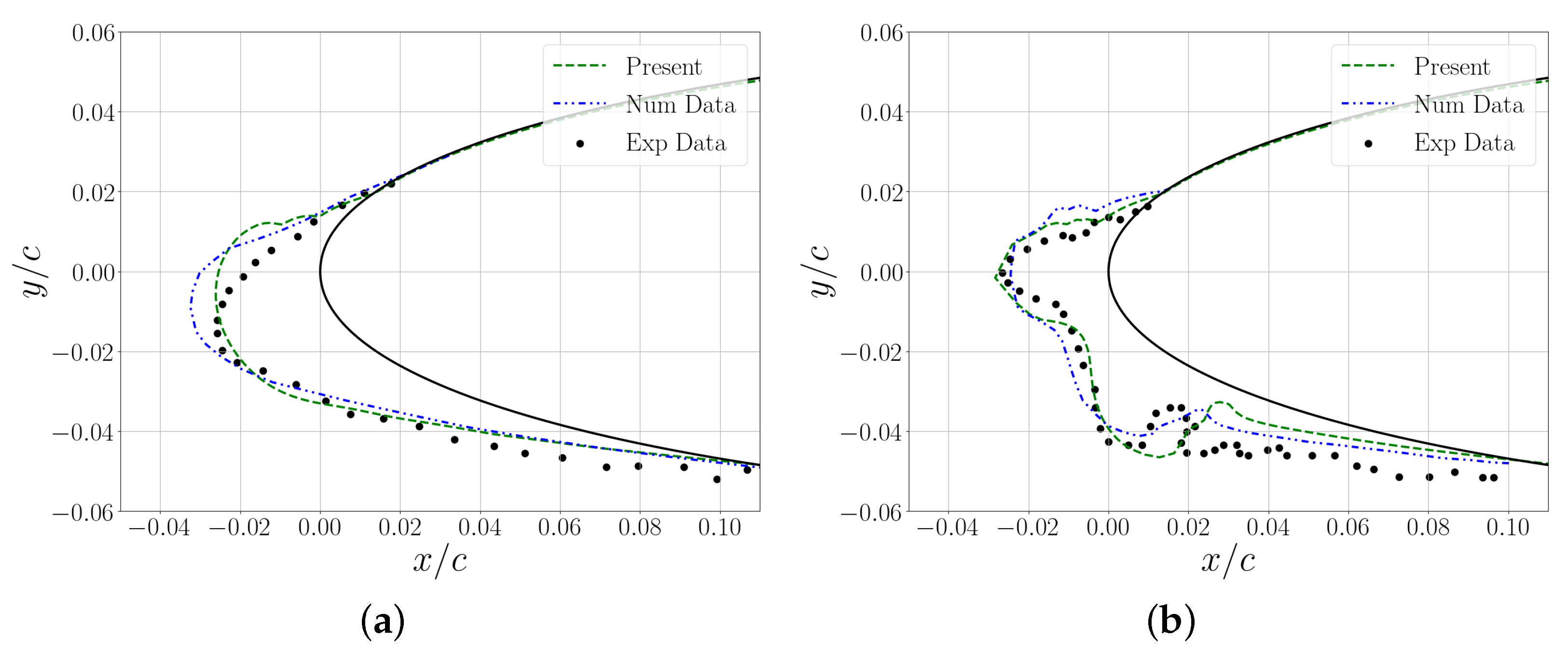 Aerospace 10 00444 g003