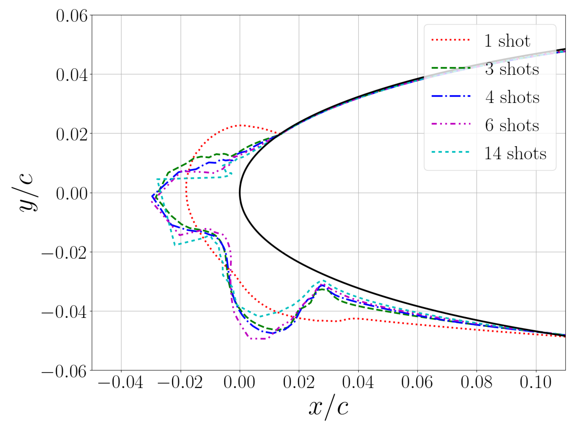 Aerospace 10 00444 g004